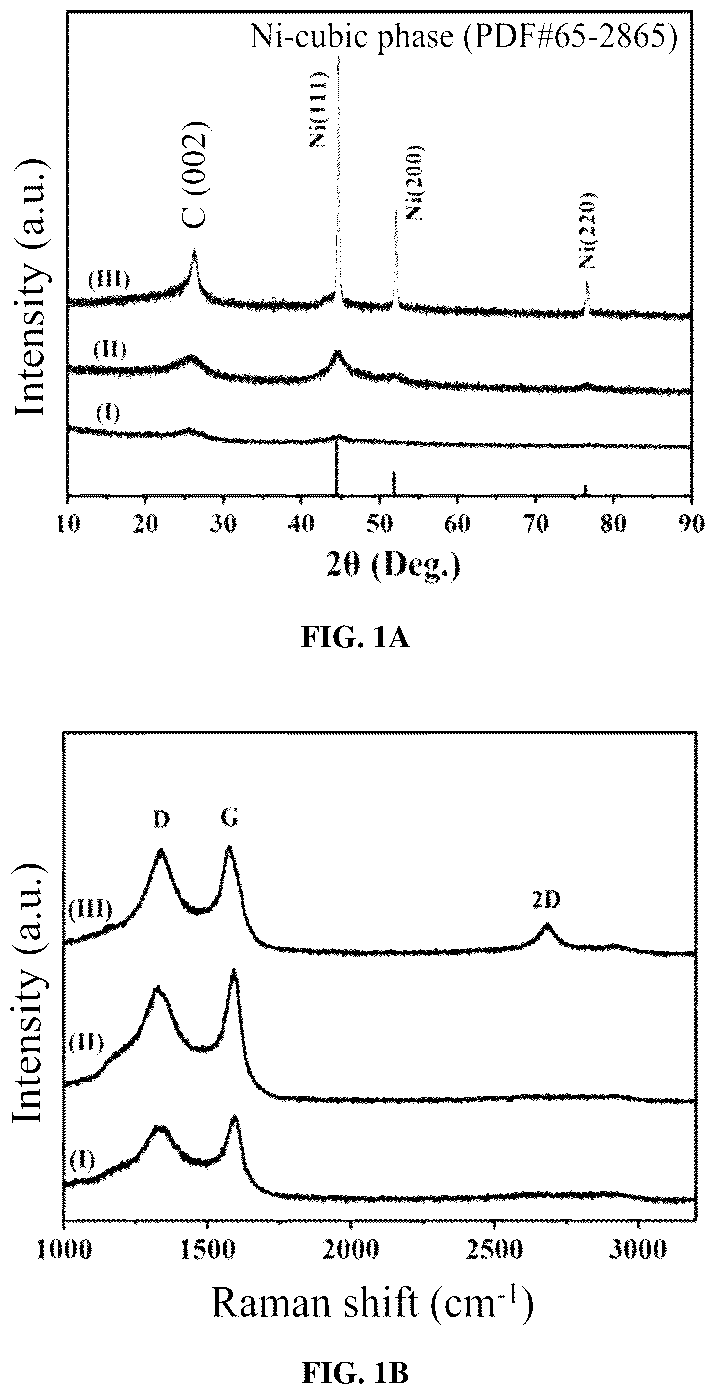 Patent US12378118 Figure 1 – Carbon nanotube (CNT)-based three-dimensional ordered macroporous (3DOM) carbon material and preparation method thereof