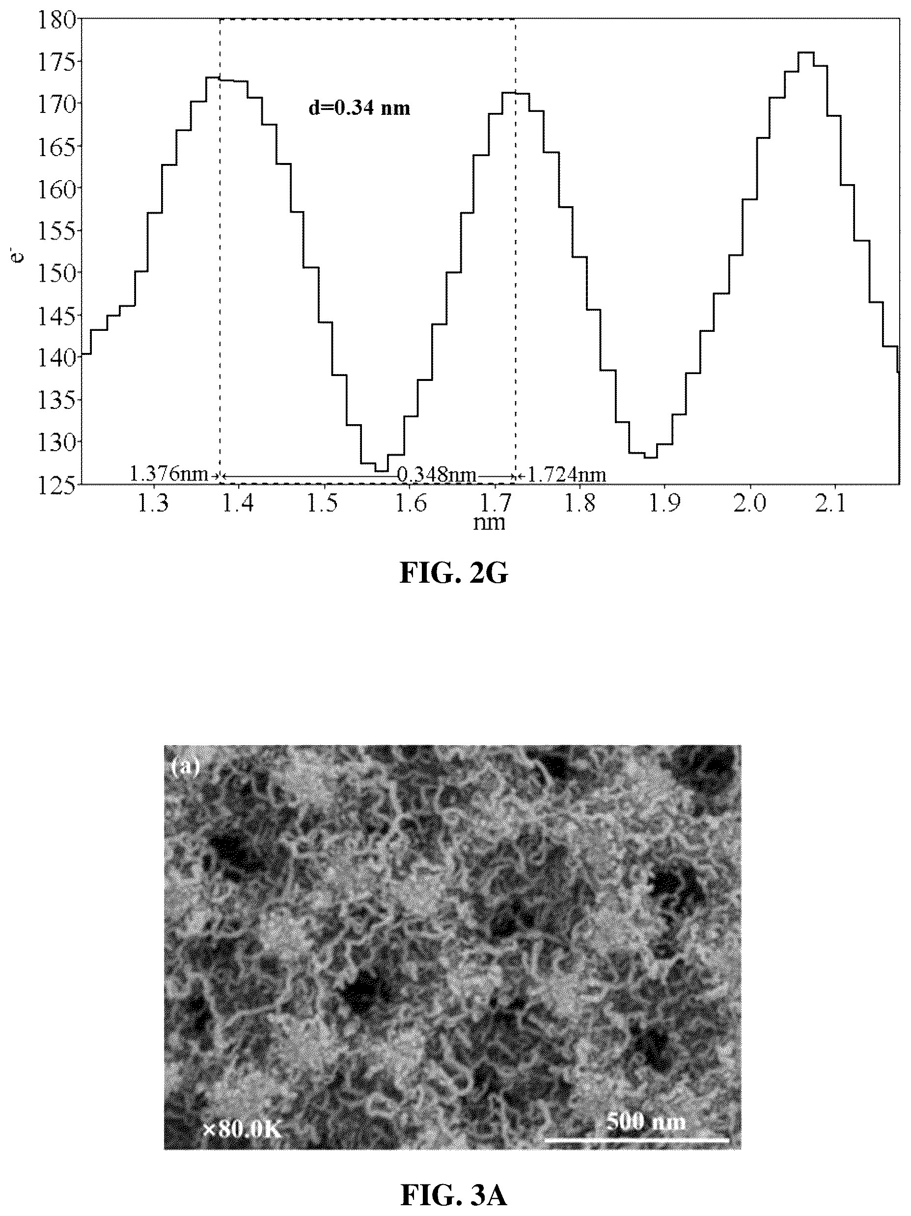 Patent US12378118 Figure 5 – Carbon nanotube (CNT)-based three-dimensional ordered macroporous (3DOM) carbon material and preparation method thereof