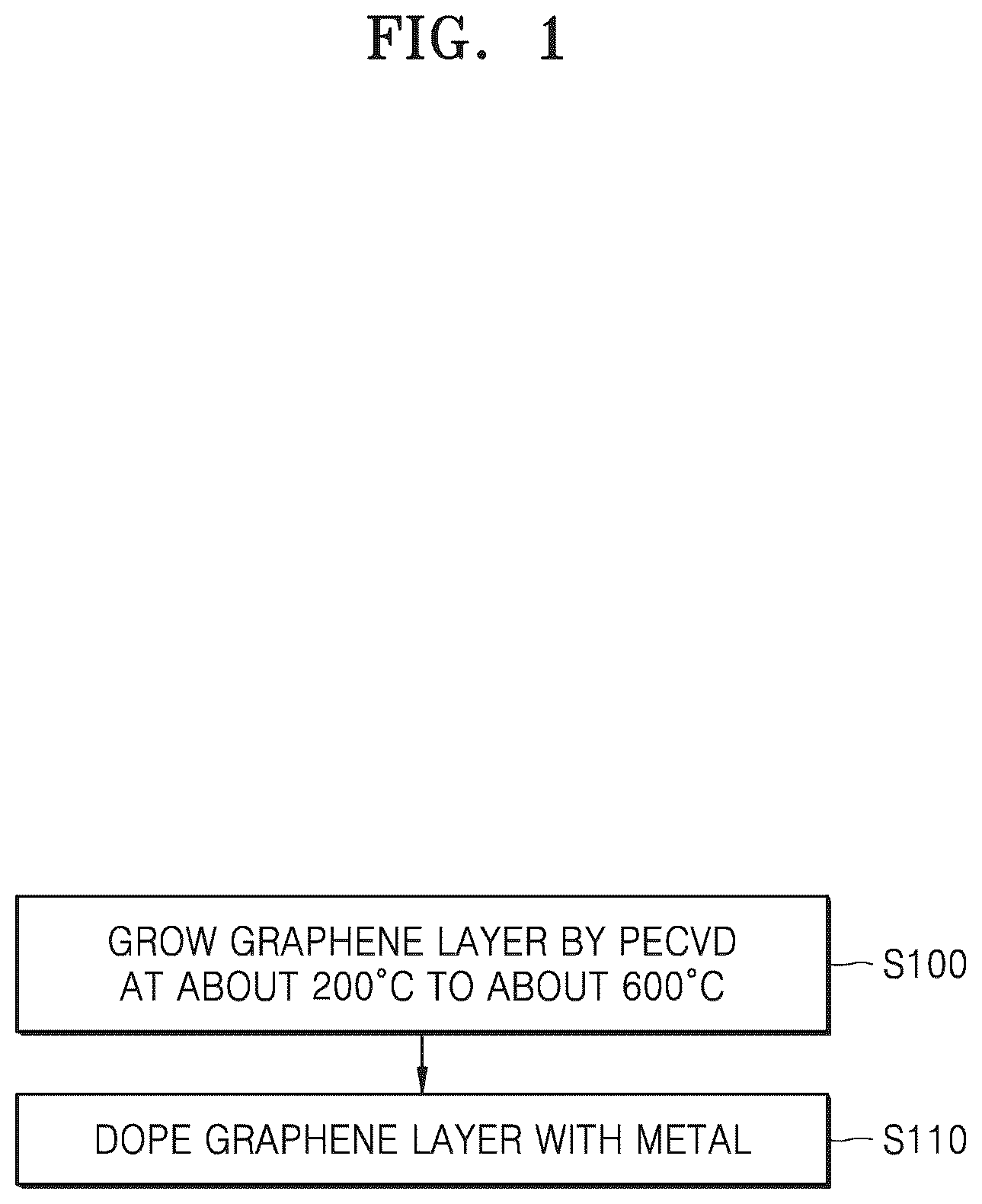 Patent US12378120 Figure 1 – Wiring including graphene layer and method of manufacturing the same