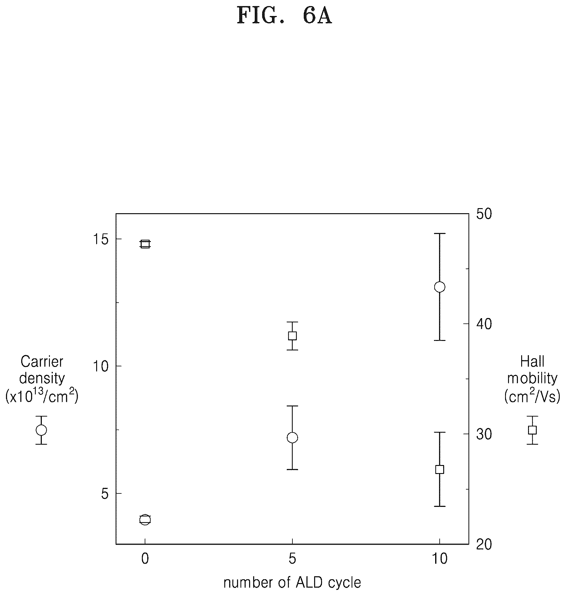 Patent US12378120 Figure 5 – Wiring including graphene layer and method of manufacturing the same