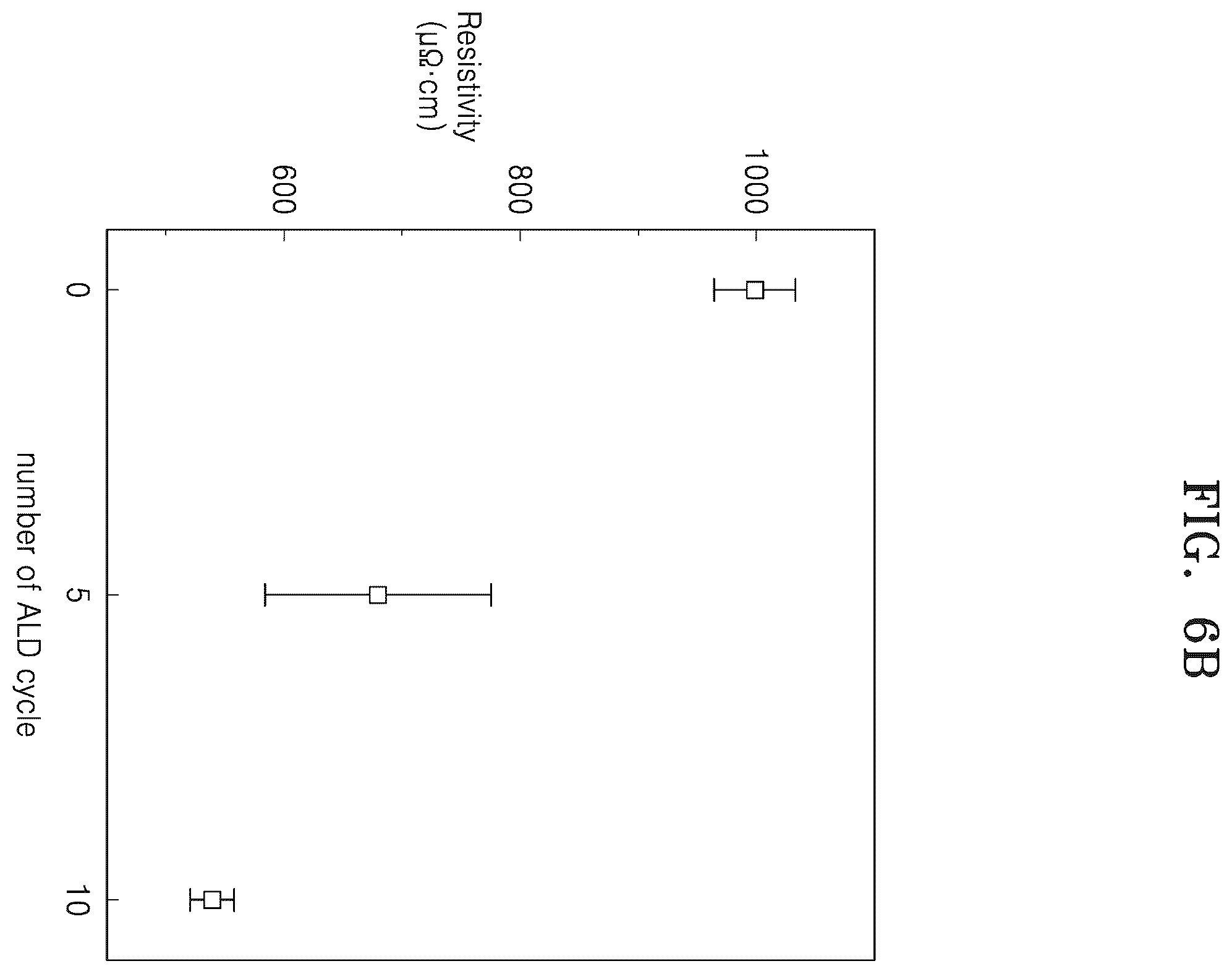 Patent US12378120 Figure 6 – Wiring including graphene layer and method of manufacturing the same