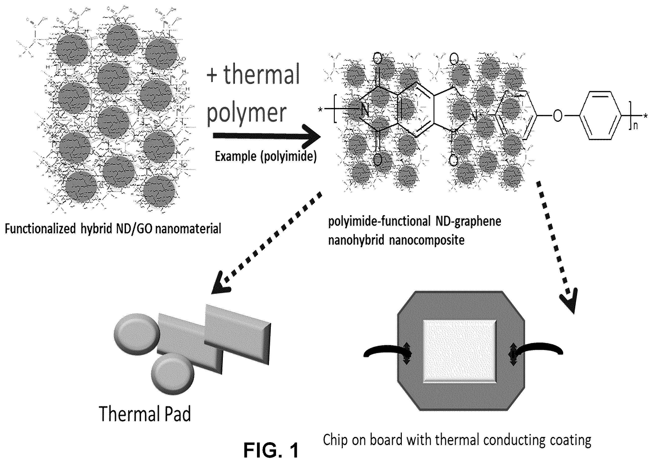 Patent US12378121 Figure 1 – Hybrid nanomaterials, composites thereof, and uses thereof