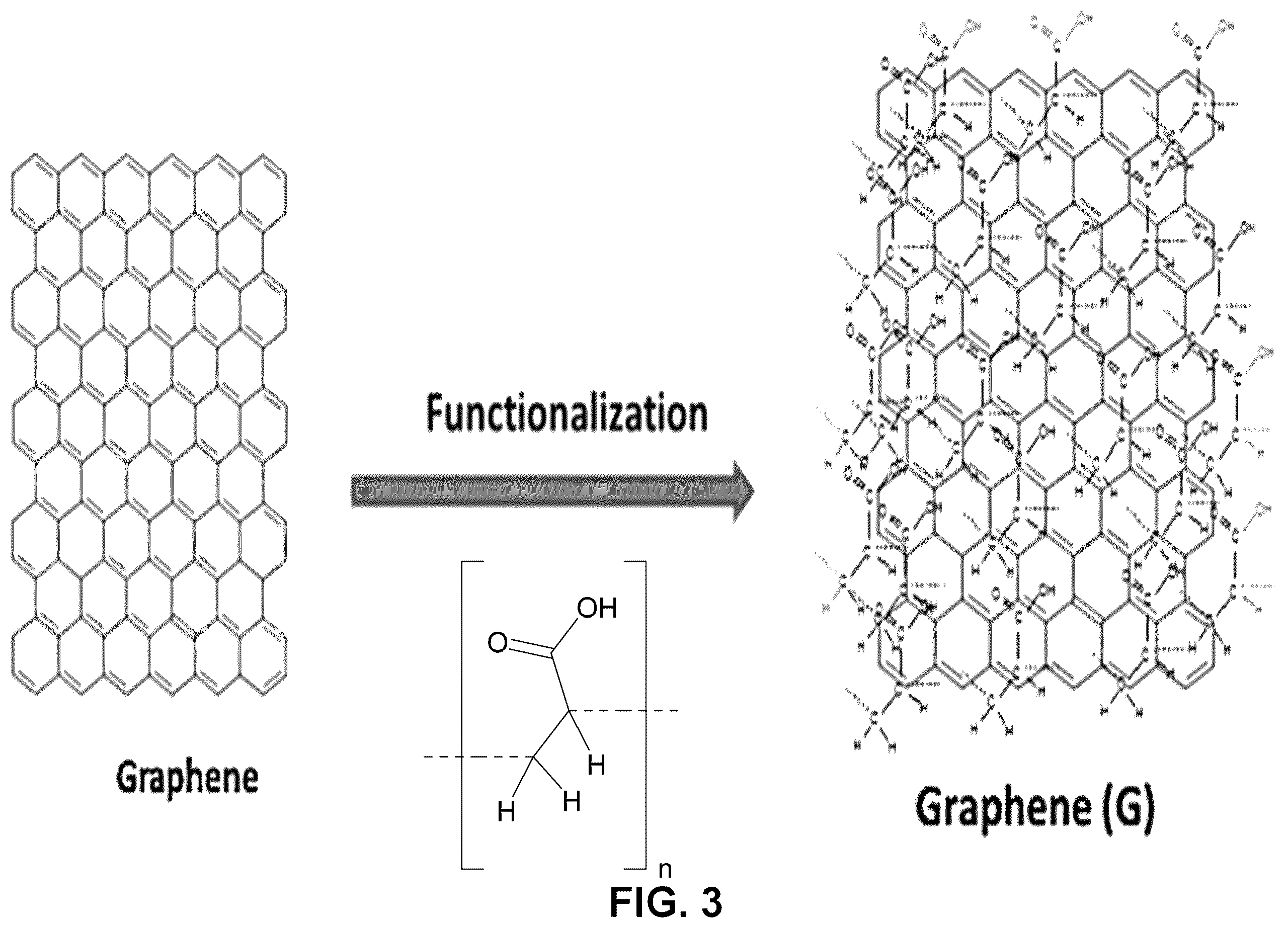Patent US12378121 Figure 3 – Hybrid nanomaterials, composites thereof, and uses thereof