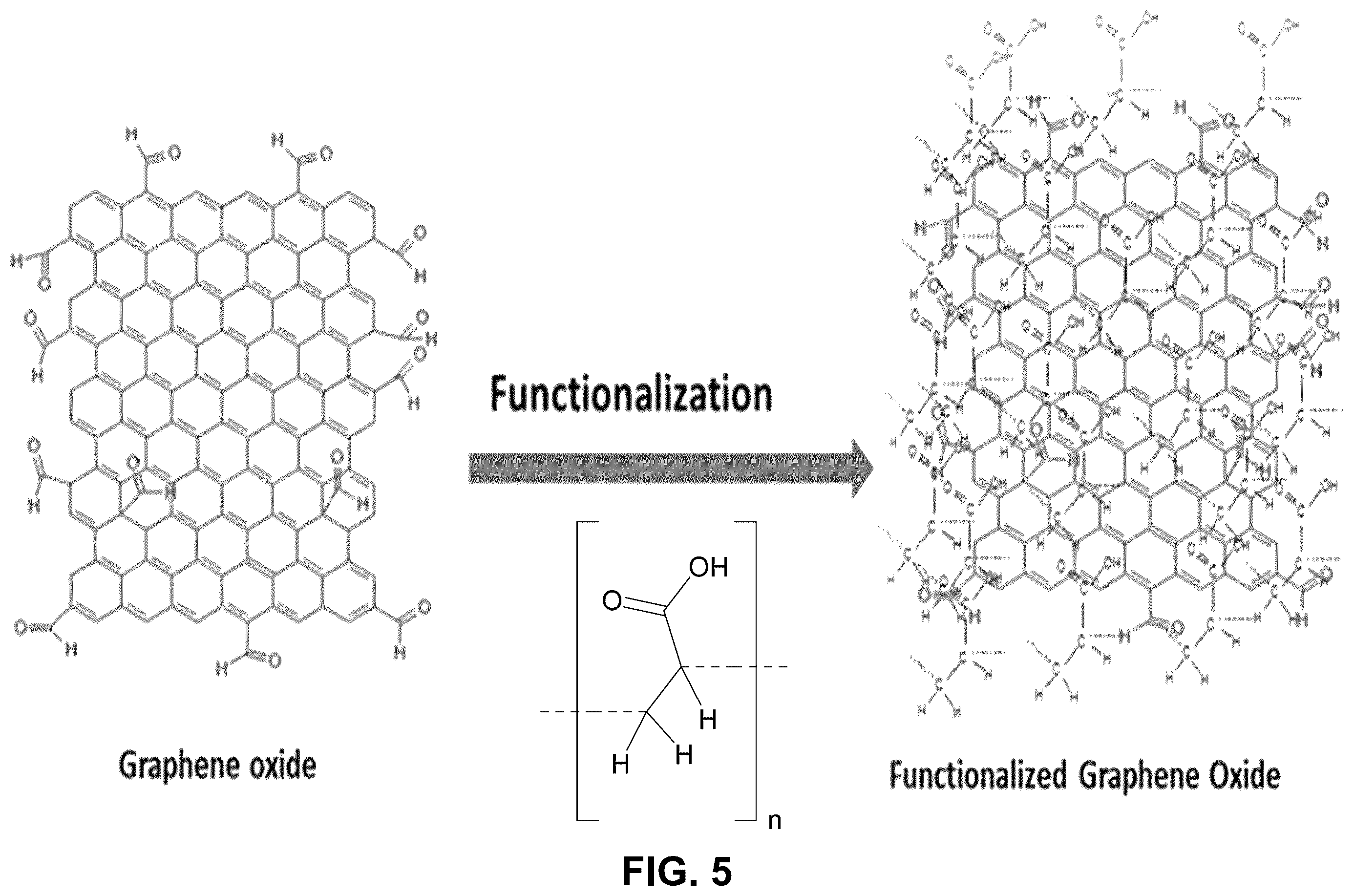 Patent US12378121 Figure 5 – Hybrid nanomaterials, composites thereof, and uses thereof