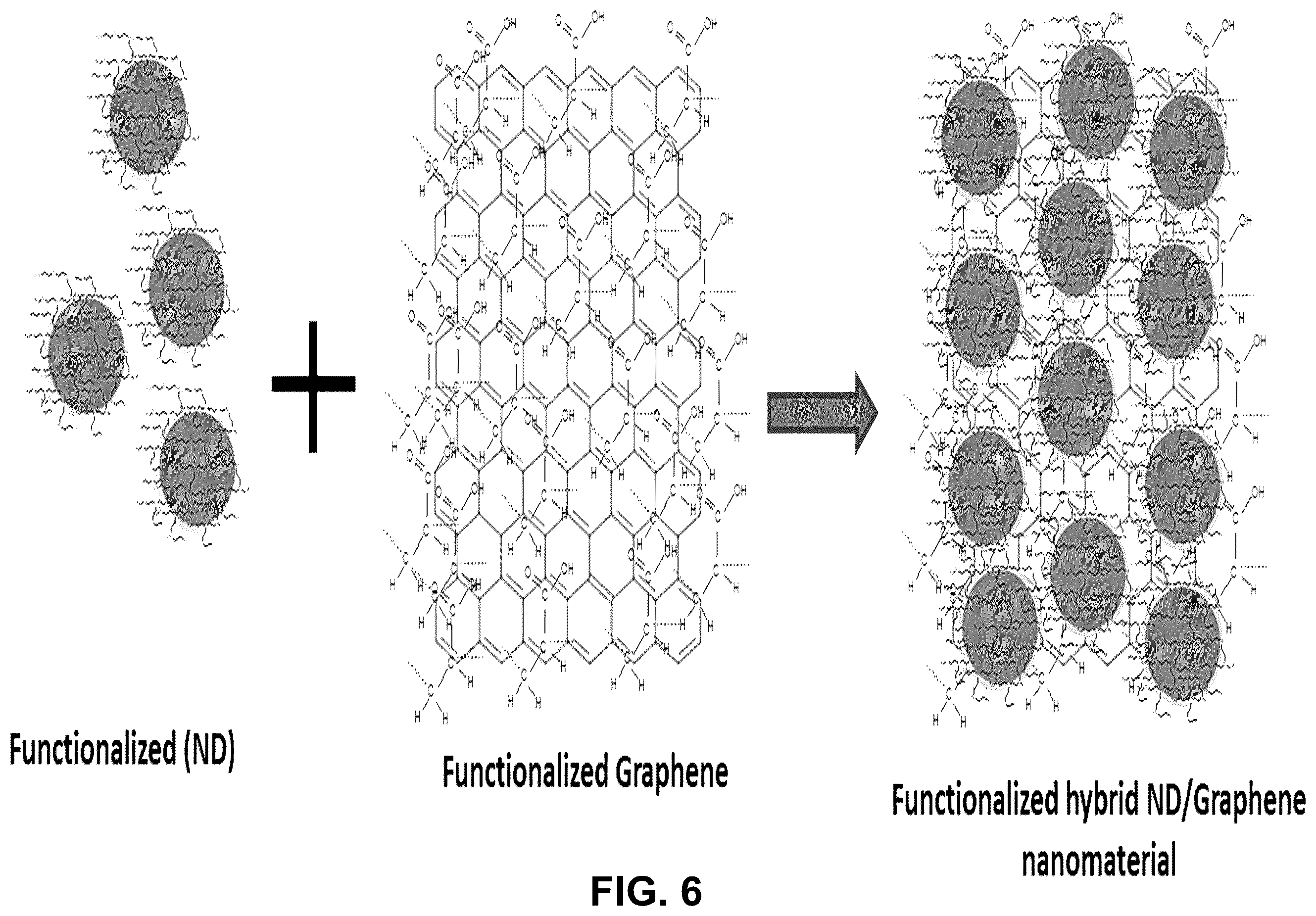 Patent US12378121 Figure 6 – Hybrid nanomaterials, composites thereof, and uses thereof