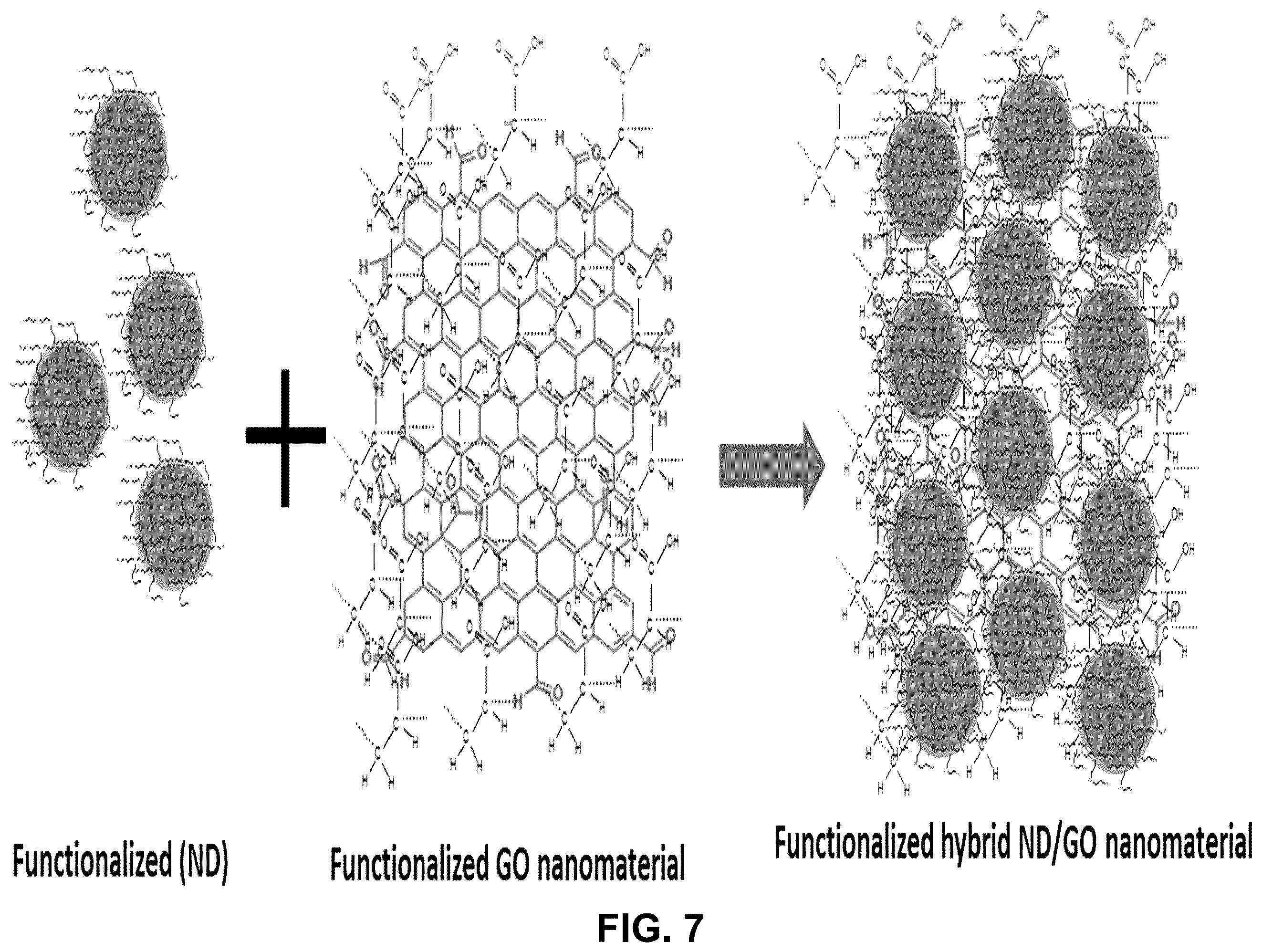 Patent US12378121 Figure 7 – Hybrid nanomaterials, composites thereof, and uses thereof