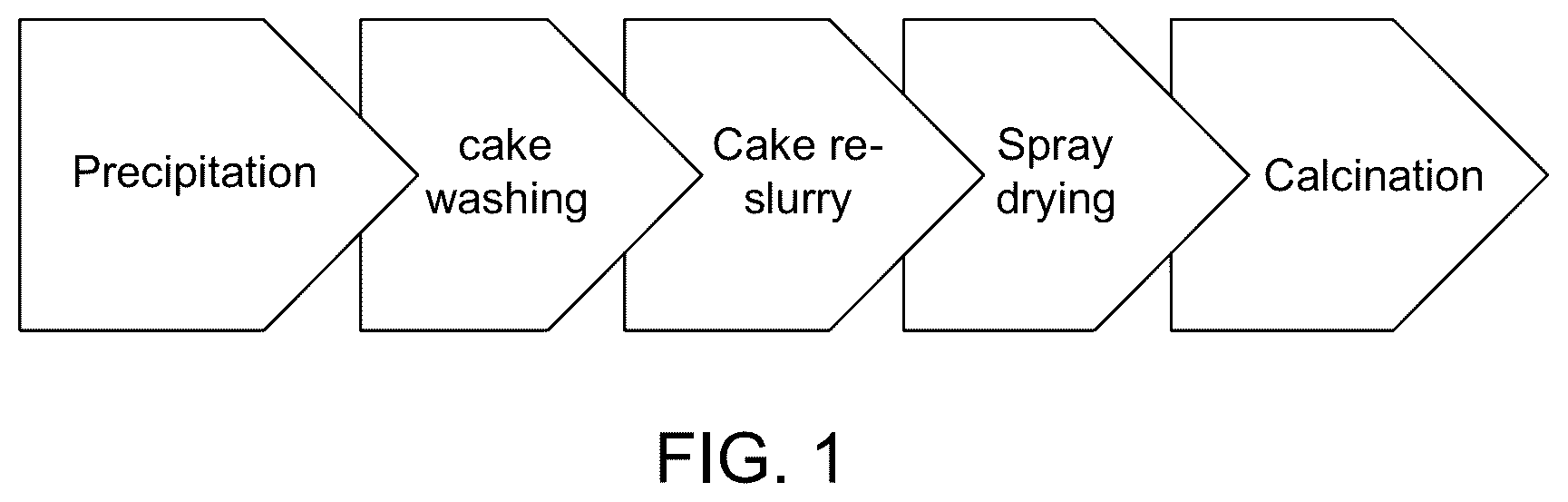Patent US12378123 — Chromium-free, iron-based catalyst for water gas shift reaction and methods of use thereof — Figure 1