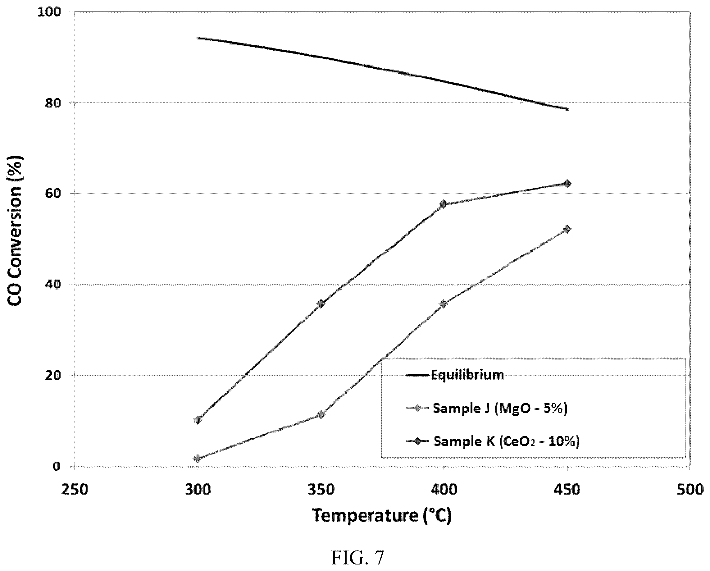 Patent US12378123 Figure 7 – Chromium-free, iron-based catalyst for water gas shift reaction and methods of use thereof
