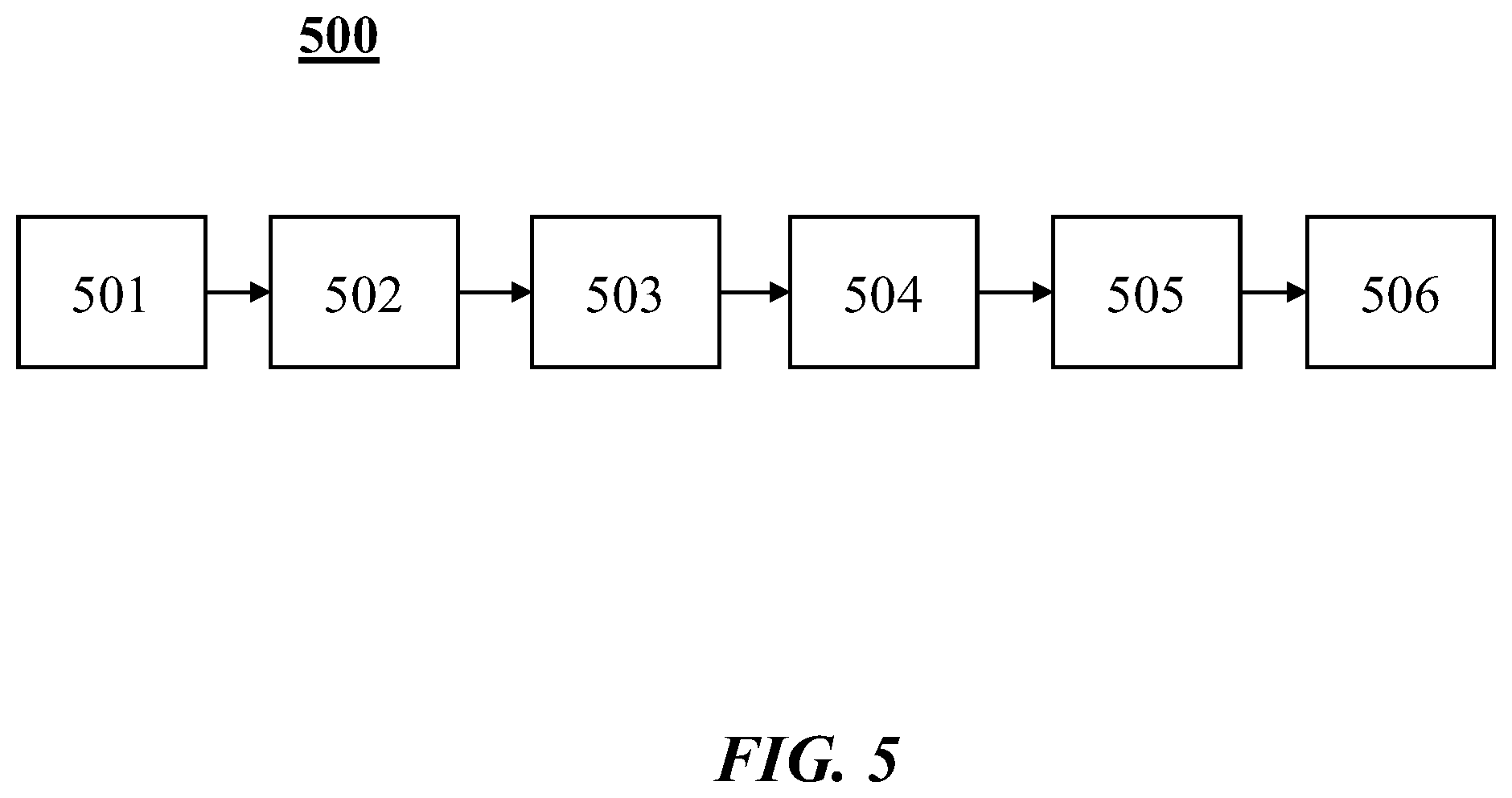 Patent US12378124 Figure 5 – Particle systems and methods