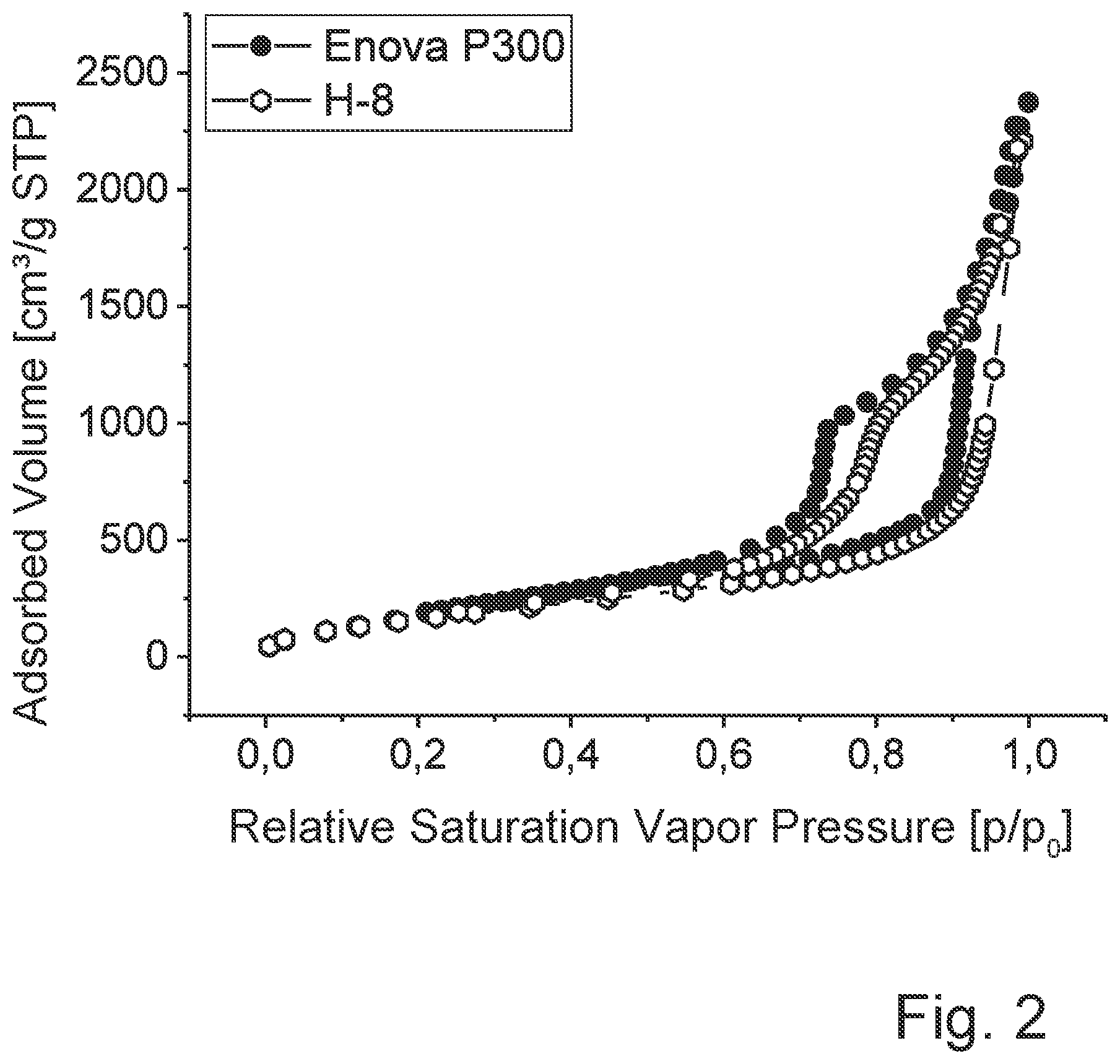 Patent US12378128 Figure 2 – Method for producing aerogels and aerogels obtained using said method