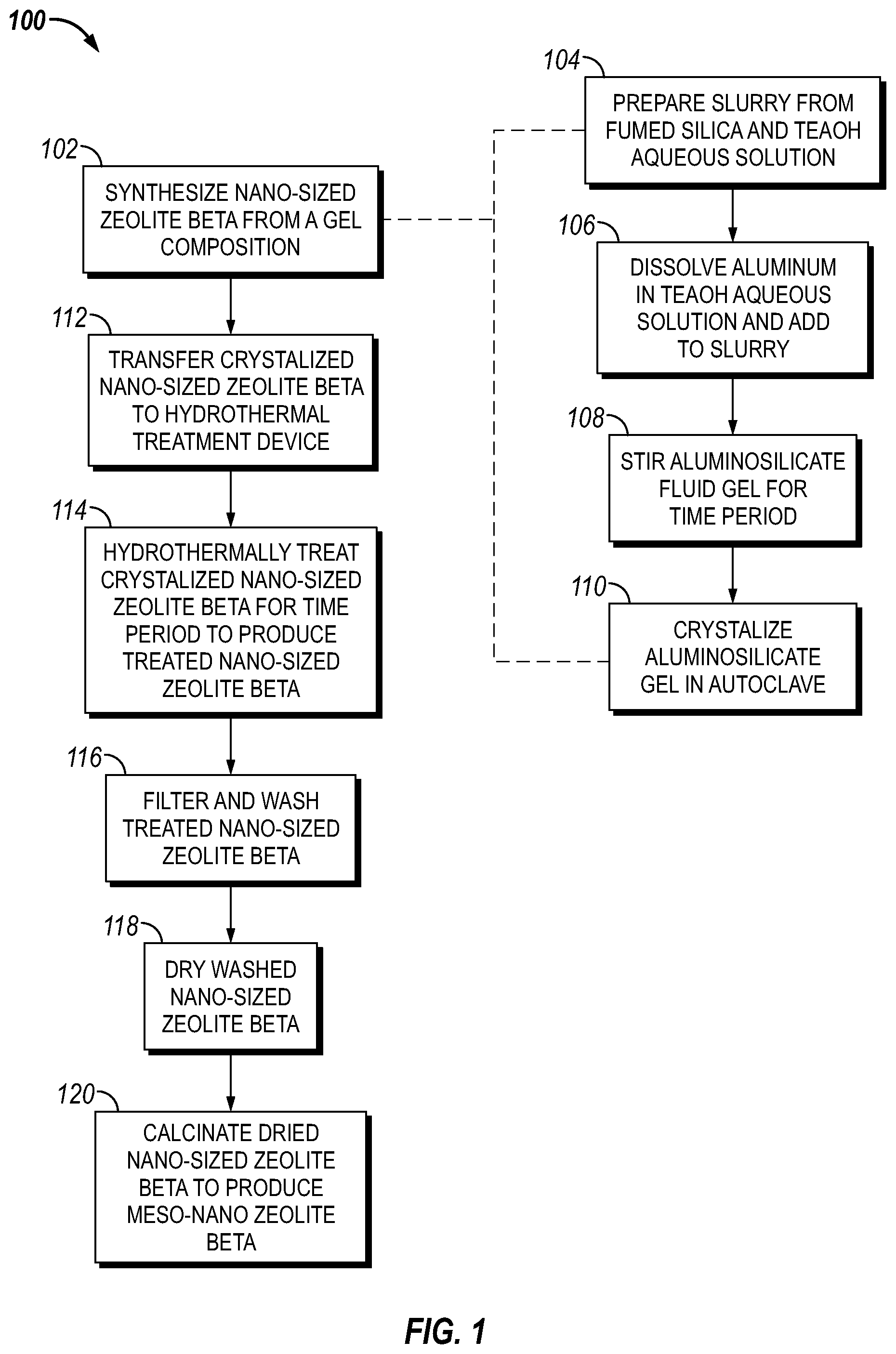 Patent US12378130 Figure 1 – Methods of synthesis of mesoporous nano-sized zeolite beta by hydrothermal treatment and uses thereof