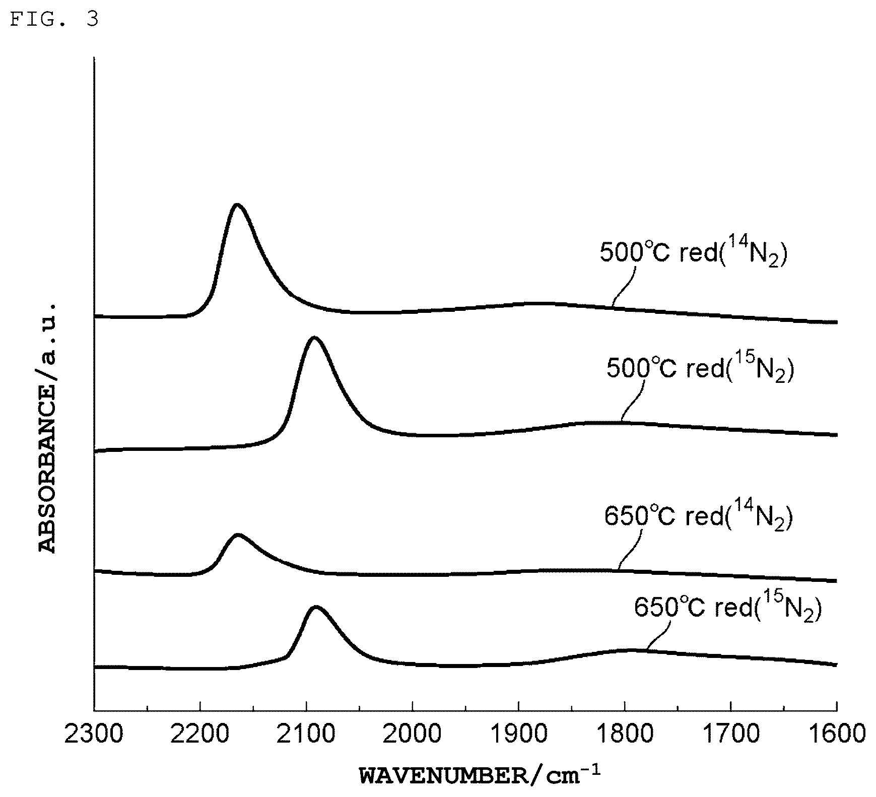 Patent US12378131 Figure 3 – Composite oxide, metal-supported material, and ammonia synthesis catalyst