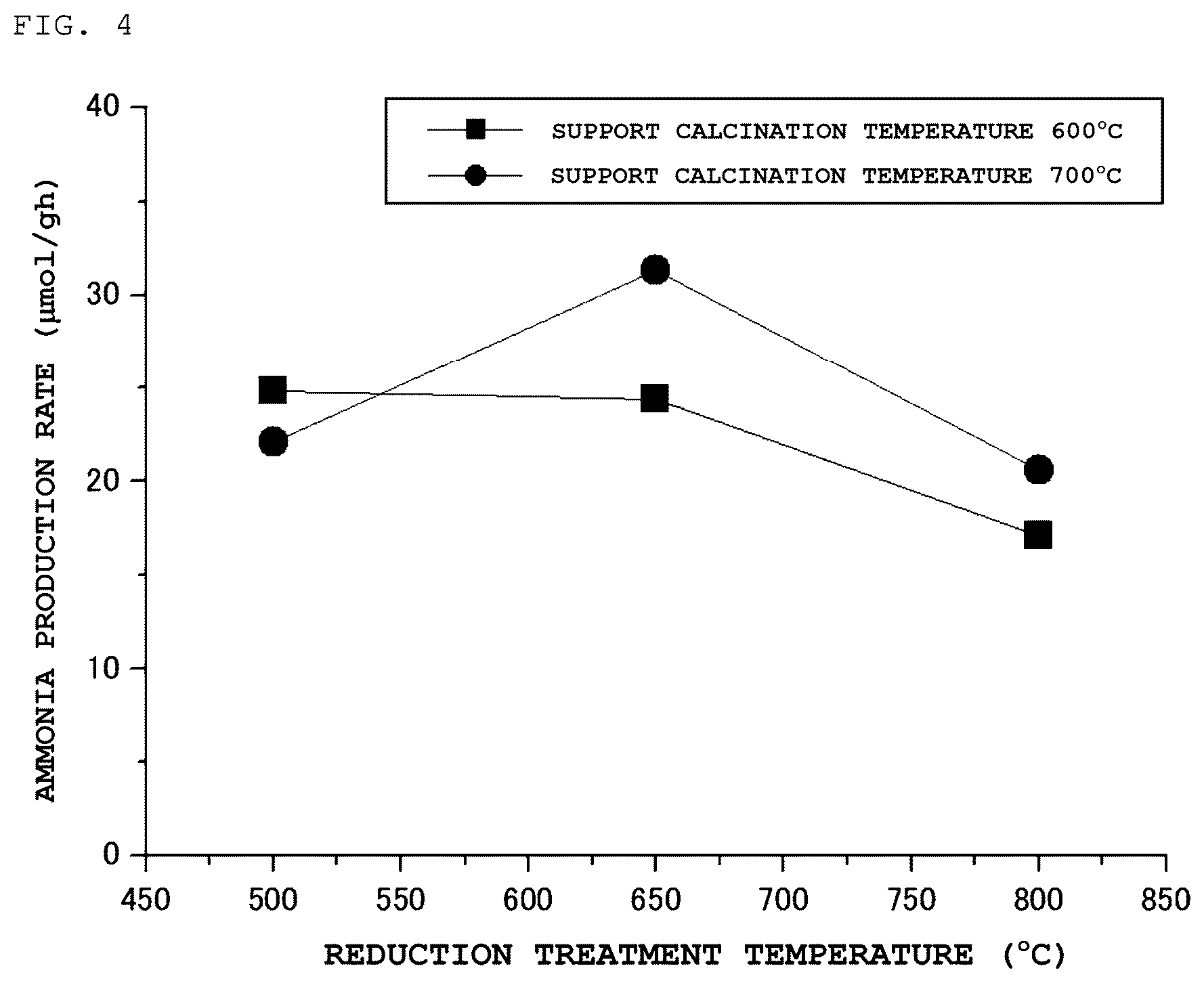 Patent US12378131 Figure 4 – Composite oxide, metal-supported material, and ammonia synthesis catalyst