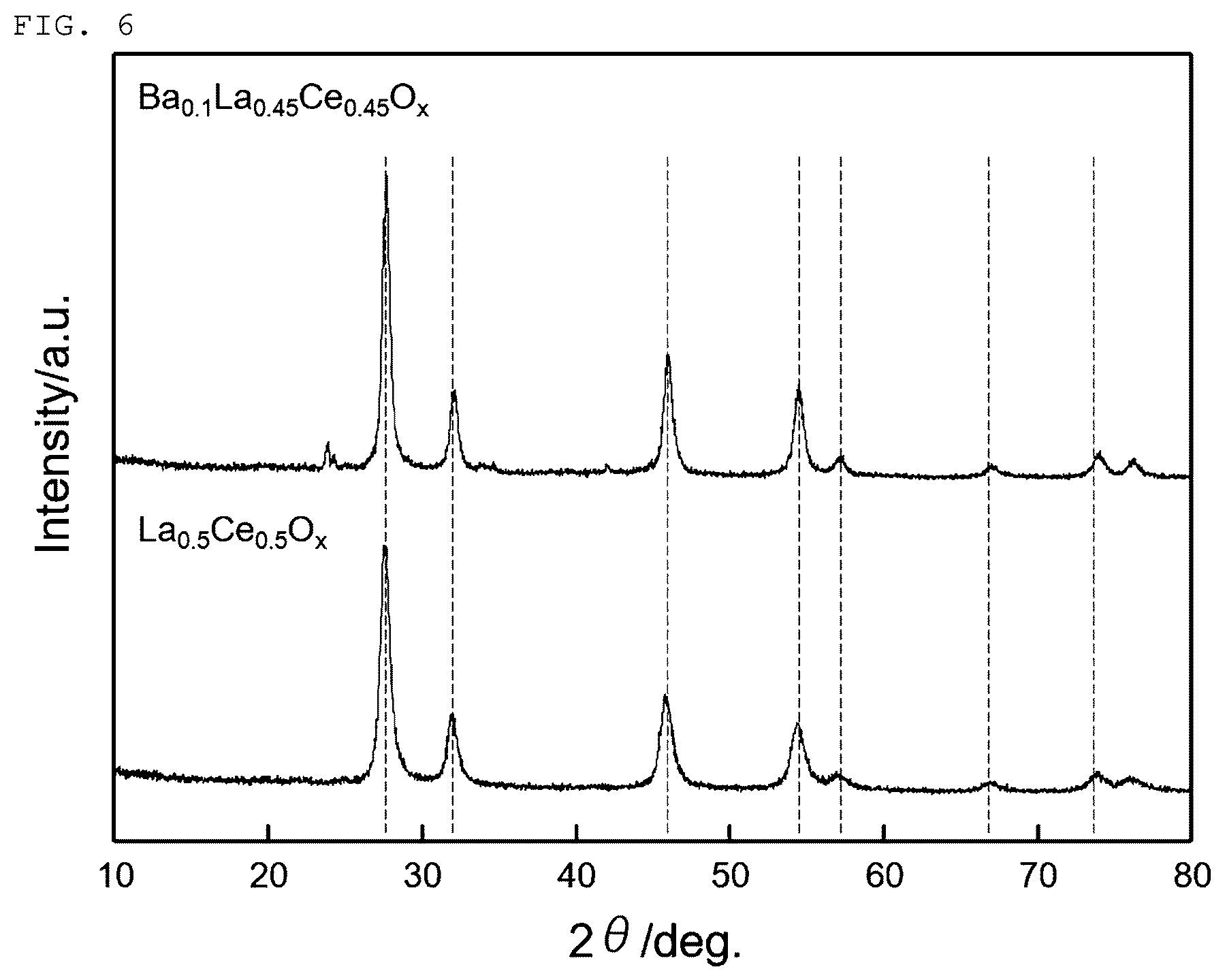 Patent US12378131 Figure 6 – Composite oxide, metal-supported material, and ammonia synthesis catalyst