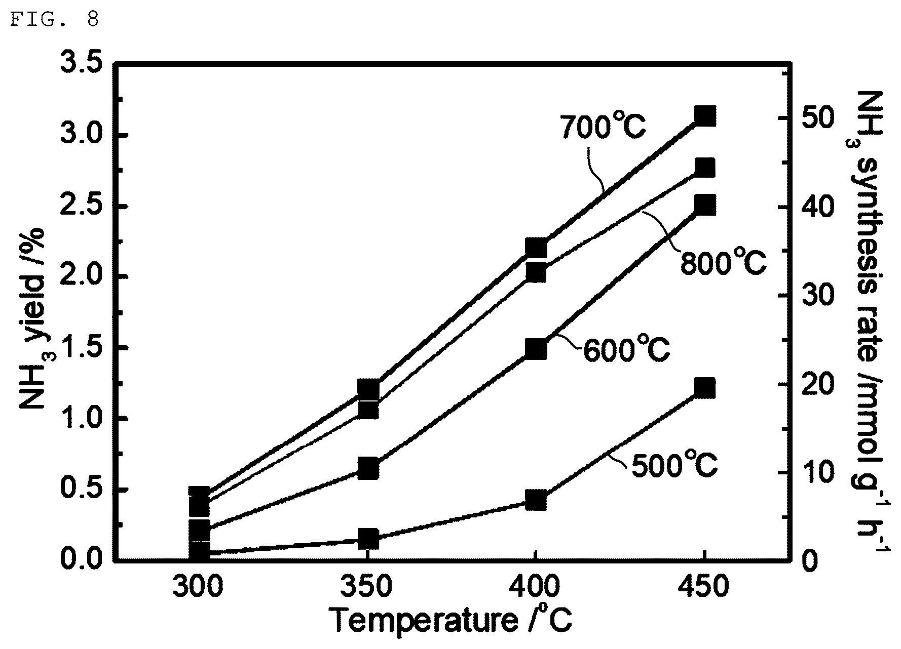 Patent US12378131 Figure 8 – Composite oxide, metal-supported material, and ammonia synthesis catalyst