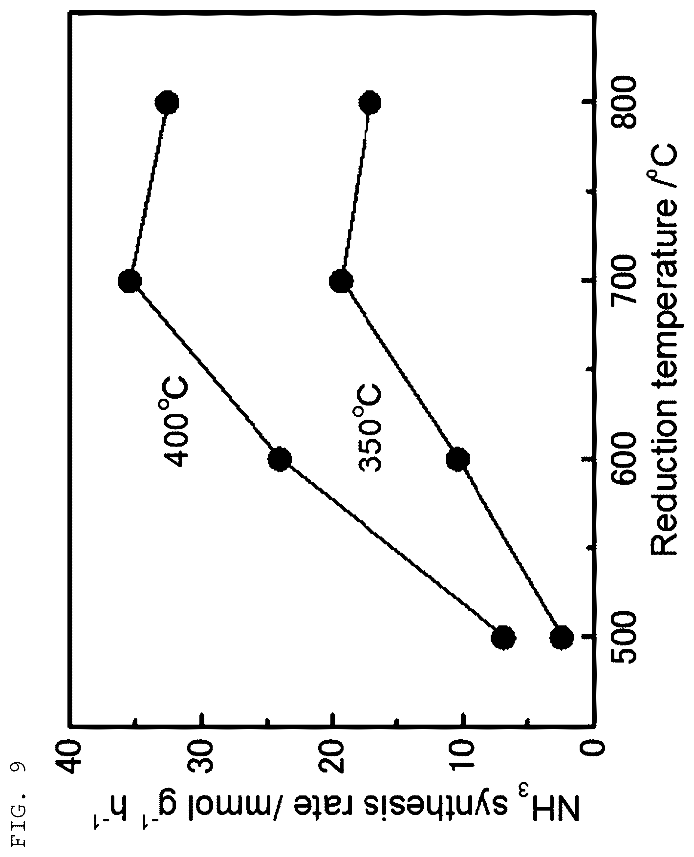 Patent US12378131 Figure 9 – Composite oxide, metal-supported material, and ammonia synthesis catalyst