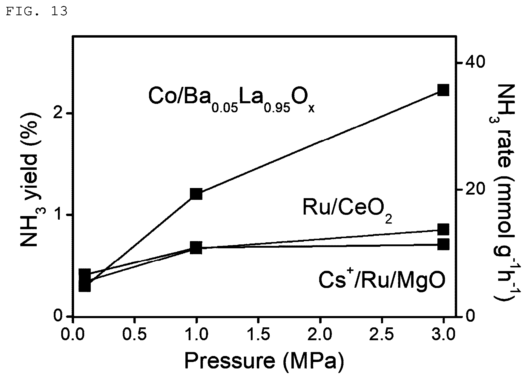 Patent US12378131 Figure 13 – Composite oxide, metal-supported material, and ammonia synthesis catalyst