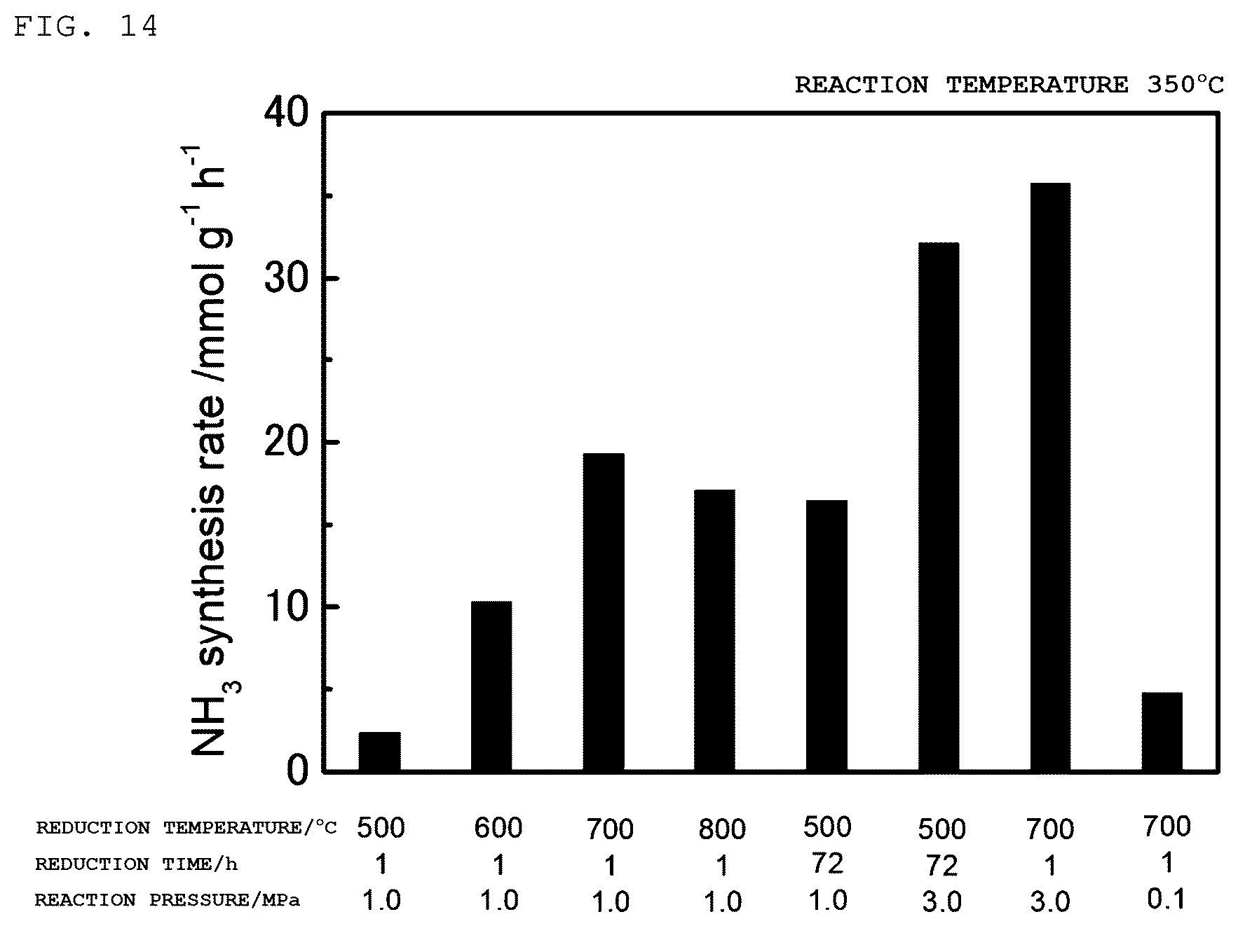 Patent US12378131 Figure 14 – Composite oxide, metal-supported material, and ammonia synthesis catalyst