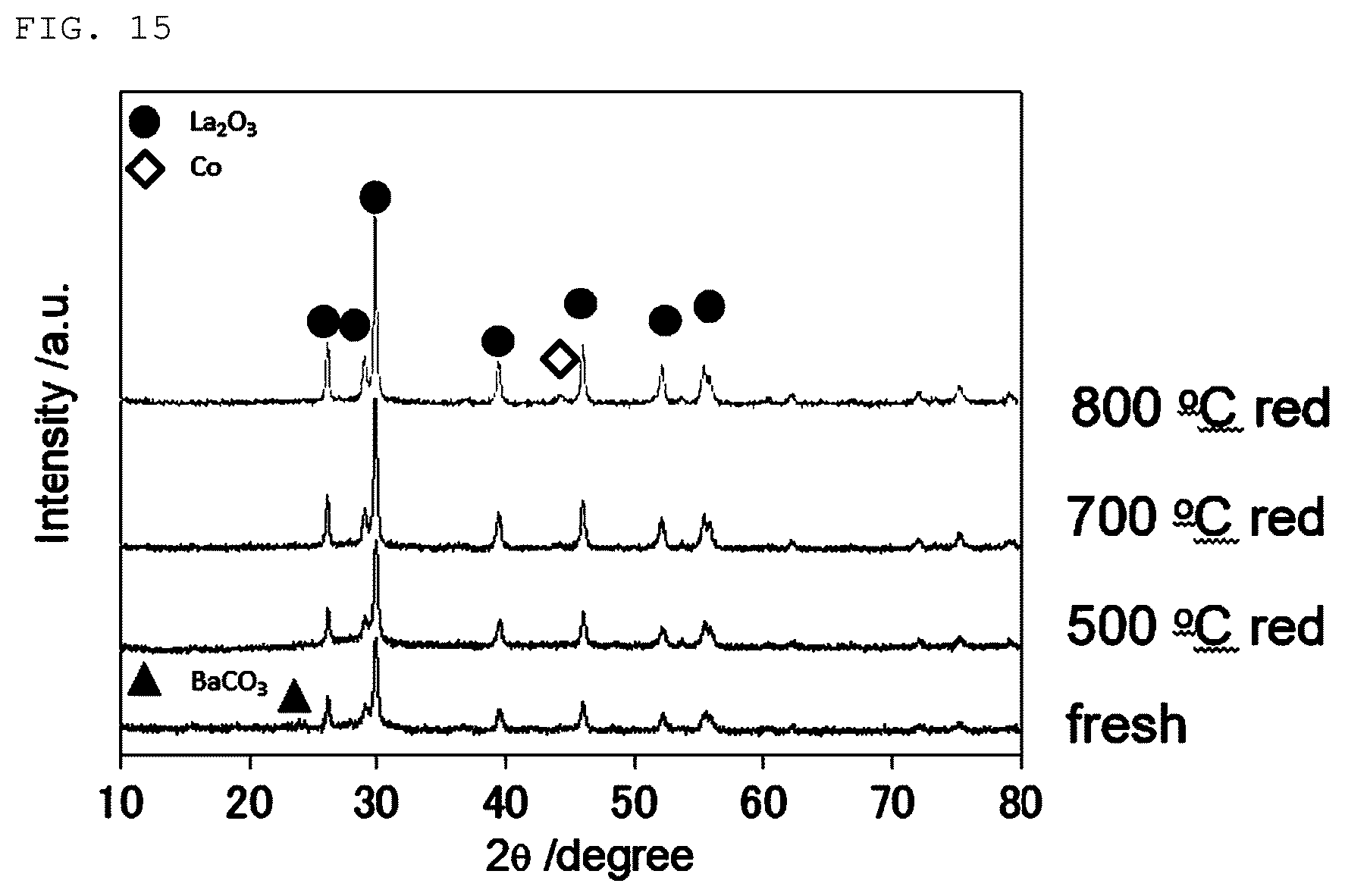 Patent US12378131 Figure 15 – Composite oxide, metal-supported material, and ammonia synthesis catalyst