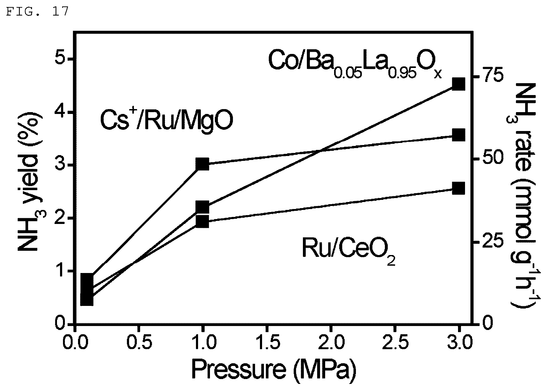 Patent US12378131 Figure 17 – Composite oxide, metal-supported material, and ammonia synthesis catalyst