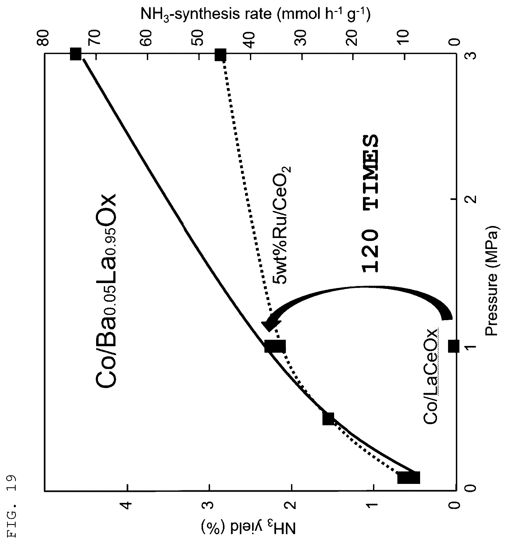 Patent US12378131 Figure 19 – Composite oxide, metal-supported material, and ammonia synthesis catalyst