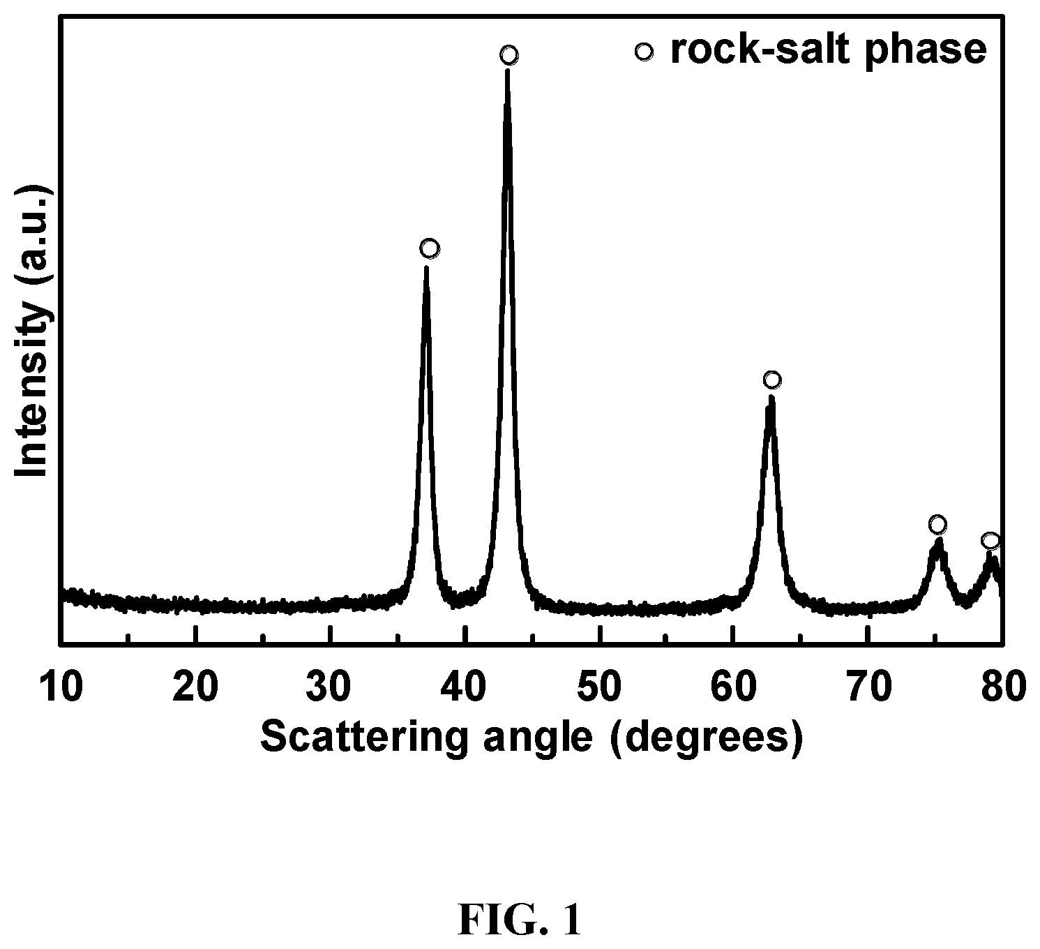 Patent US12378132 — Lithium transition metal oxide and precursor particulates and methods — Figure 1