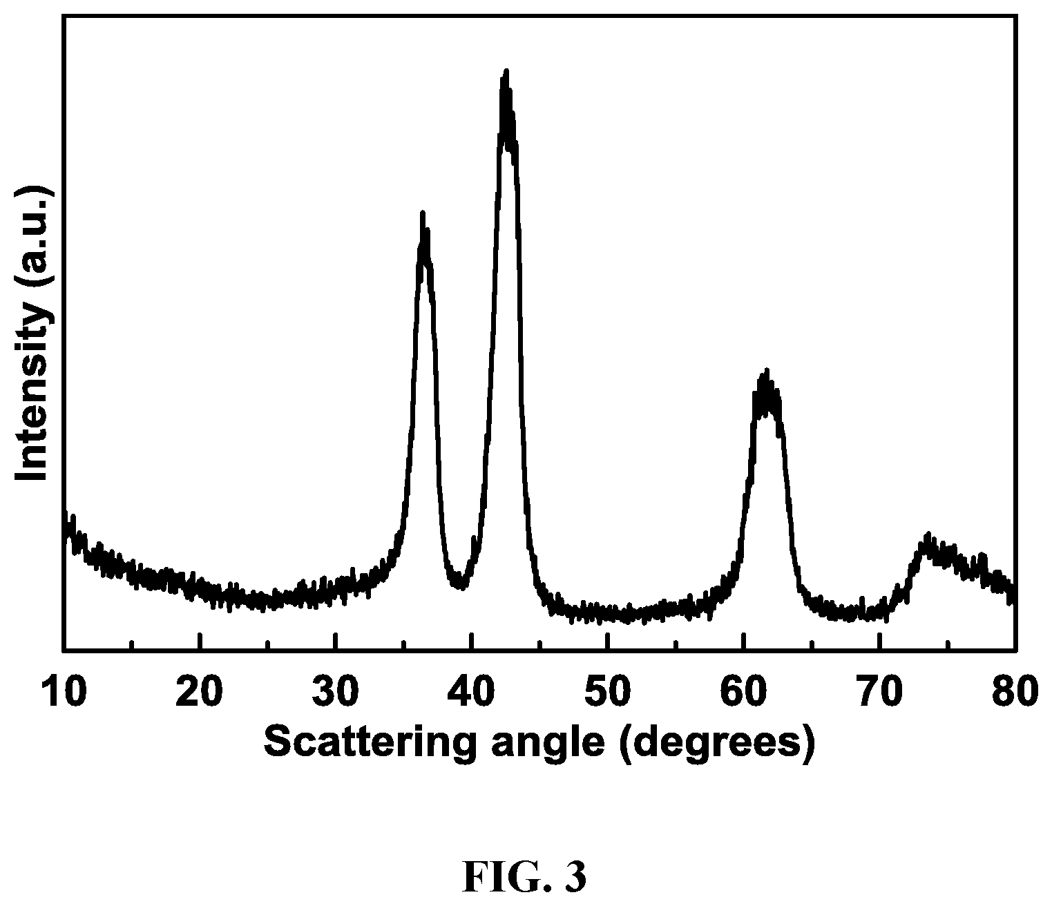 Patent US12378132 Figure 3 – Lithium transition metal oxide and precursor particulates and methods