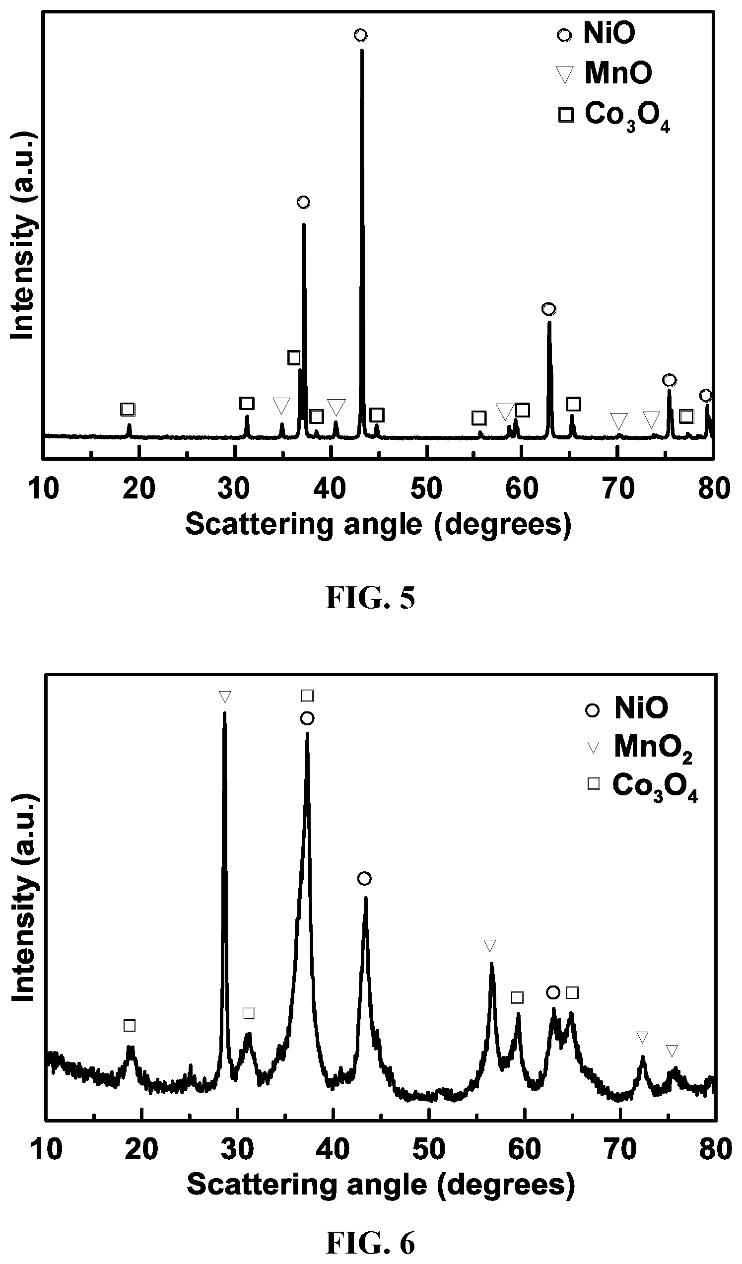 Patent US12378132 Figure 5 – Lithium transition metal oxide and precursor particulates and methods