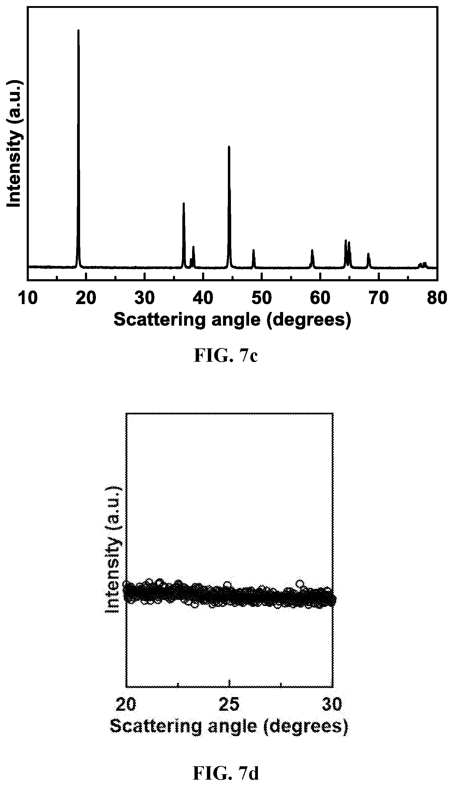 Patent US12378132 Figure 7 – Lithium transition metal oxide and precursor particulates and methods