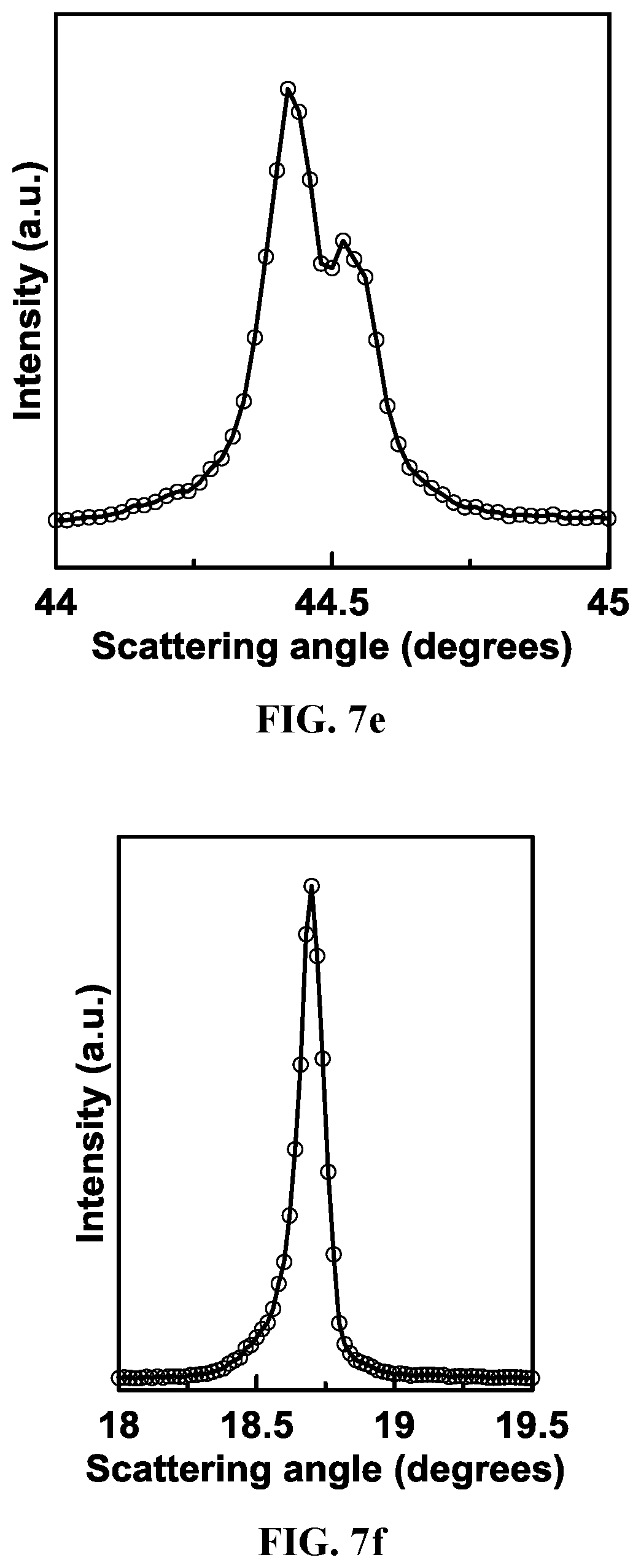 Patent US12378132 Figure 8 – Lithium transition metal oxide and precursor particulates and methods