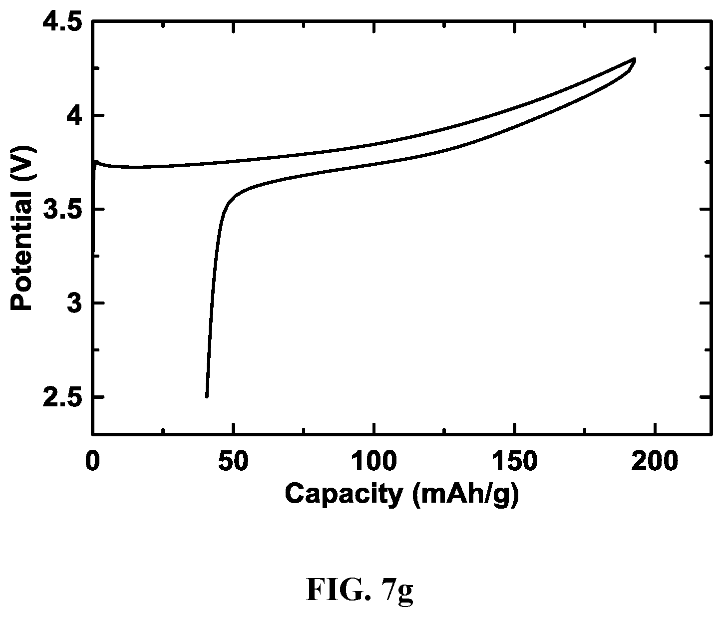 Patent US12378132 Figure 9 – Lithium transition metal oxide and precursor particulates and methods
