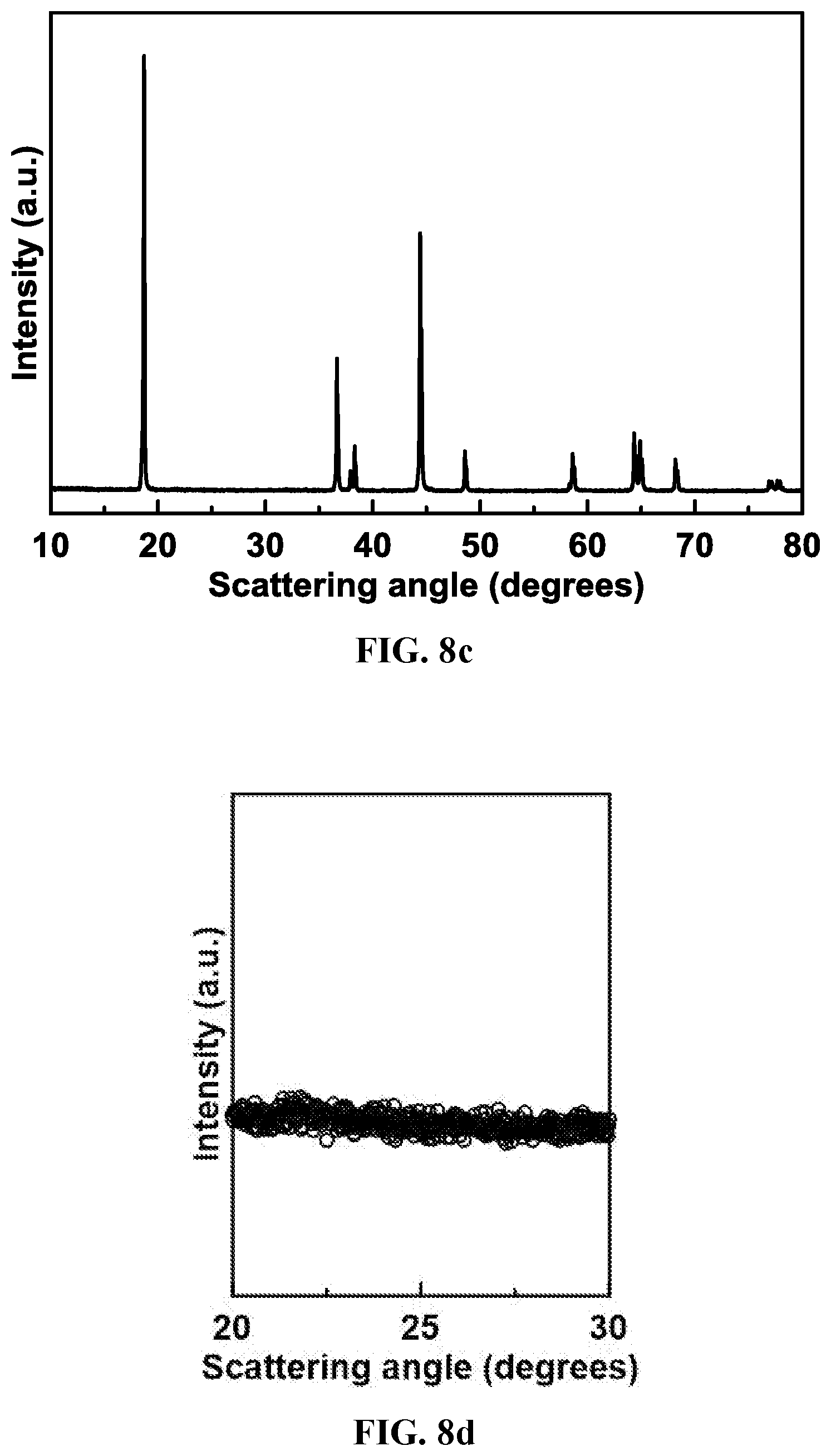 Patent US12378132 Figure 11 – Lithium transition metal oxide and precursor particulates and methods