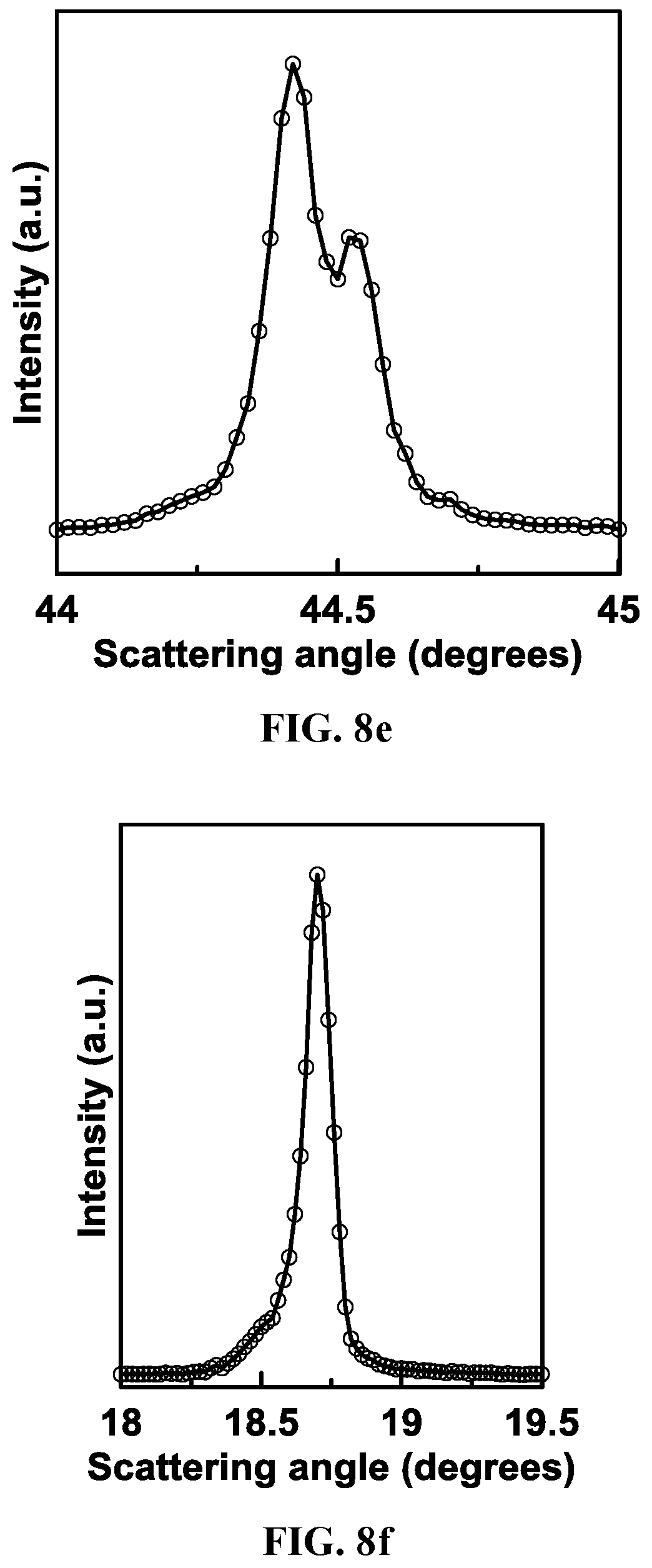 Patent US12378132 Figure 12 – Lithium transition metal oxide and precursor particulates and methods