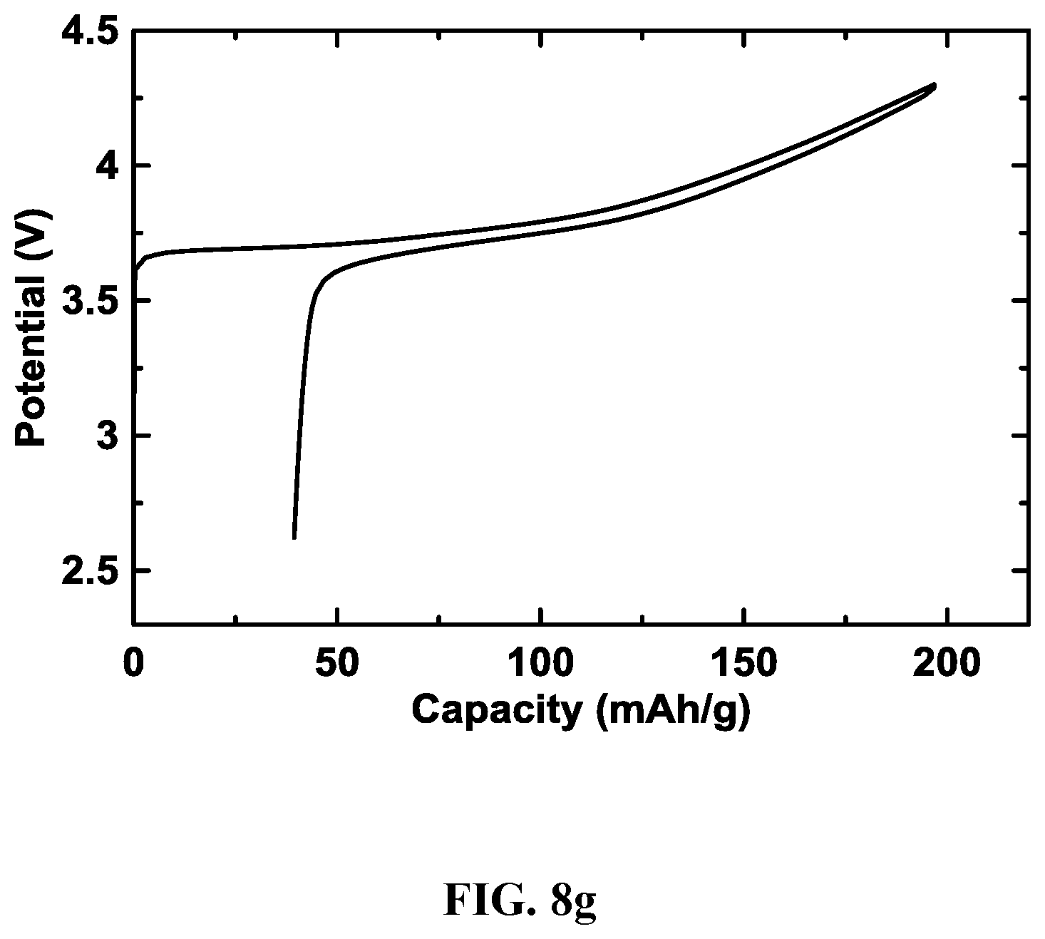 Patent US12378132 Figure 13 – Lithium transition metal oxide and precursor particulates and methods