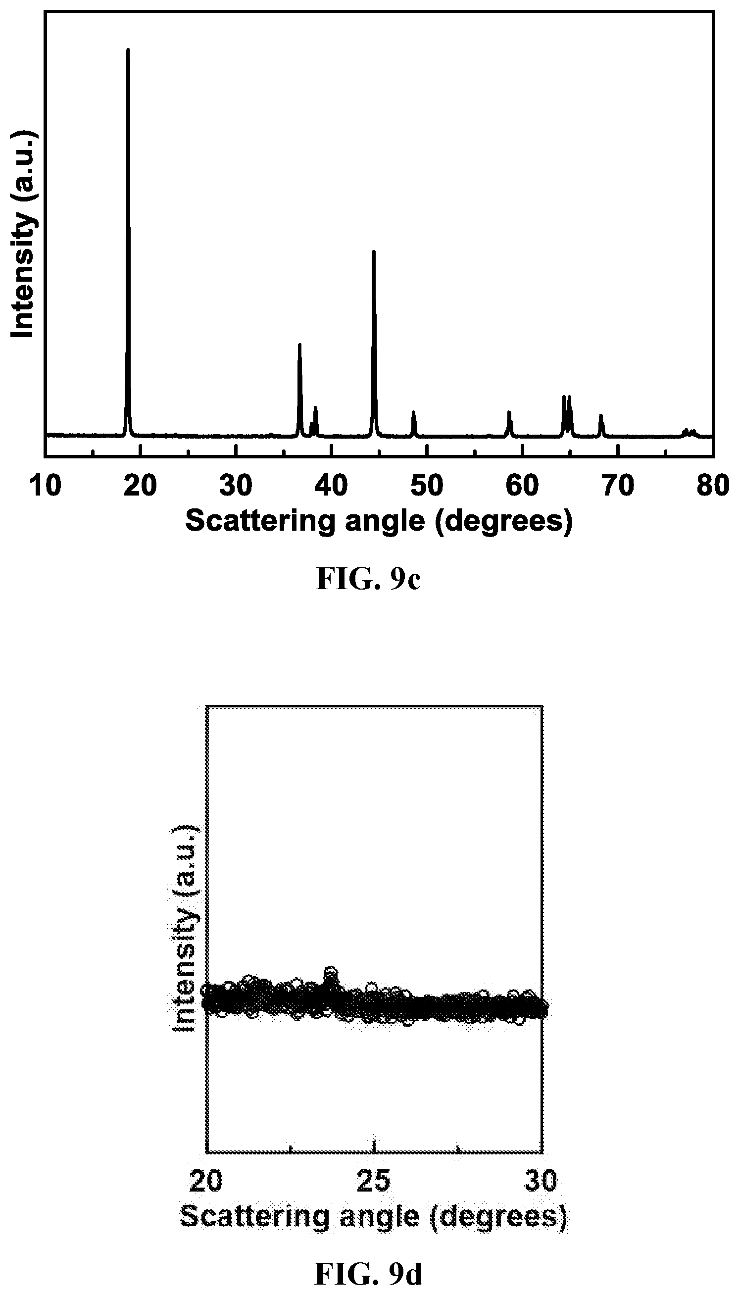 Patent US12378132 Figure 15 – Lithium transition metal oxide and precursor particulates and methods