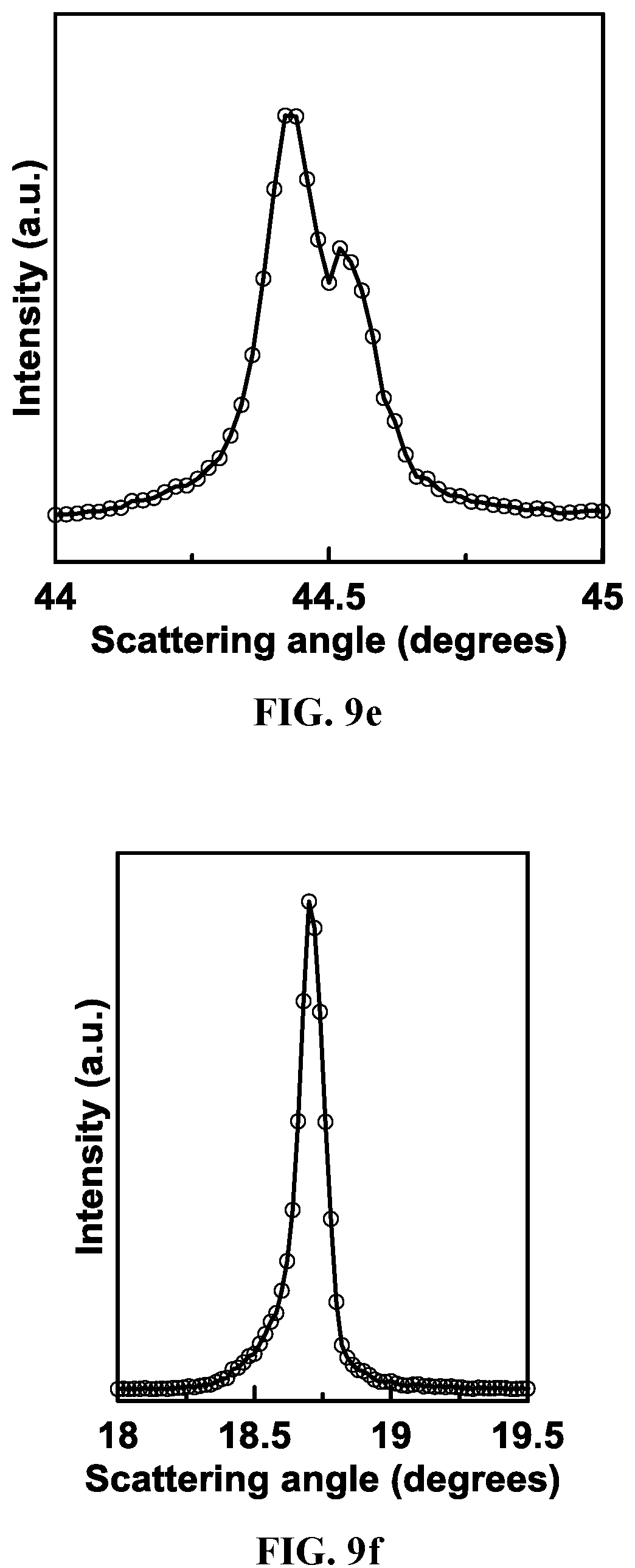 Patent US12378132 Figure 16 – Lithium transition metal oxide and precursor particulates and methods