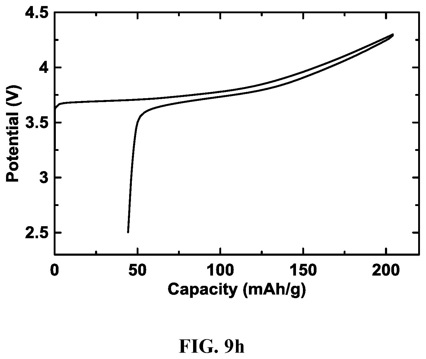 Patent US12378132 Figure 18 – Lithium transition metal oxide and precursor particulates and methods