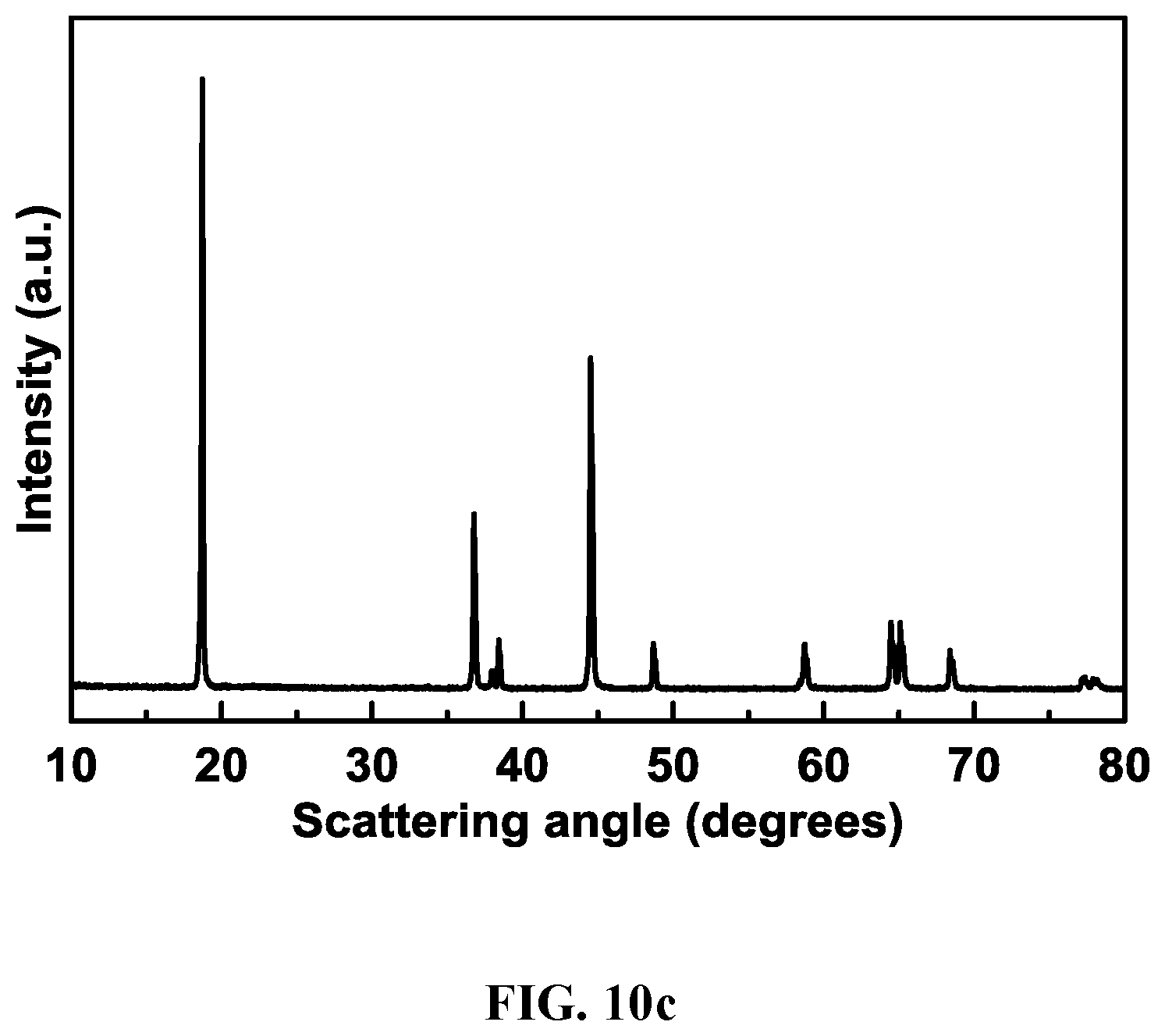 Patent US12378132 Figure 20 – Lithium transition metal oxide and precursor particulates and methods