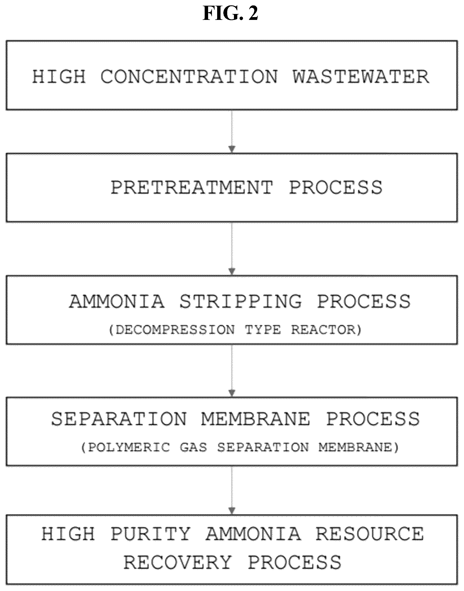 Patent US12378137 Figure 2 – Ammonia stripping device, and resource recovery type high concentration wastewater treatment system using the same