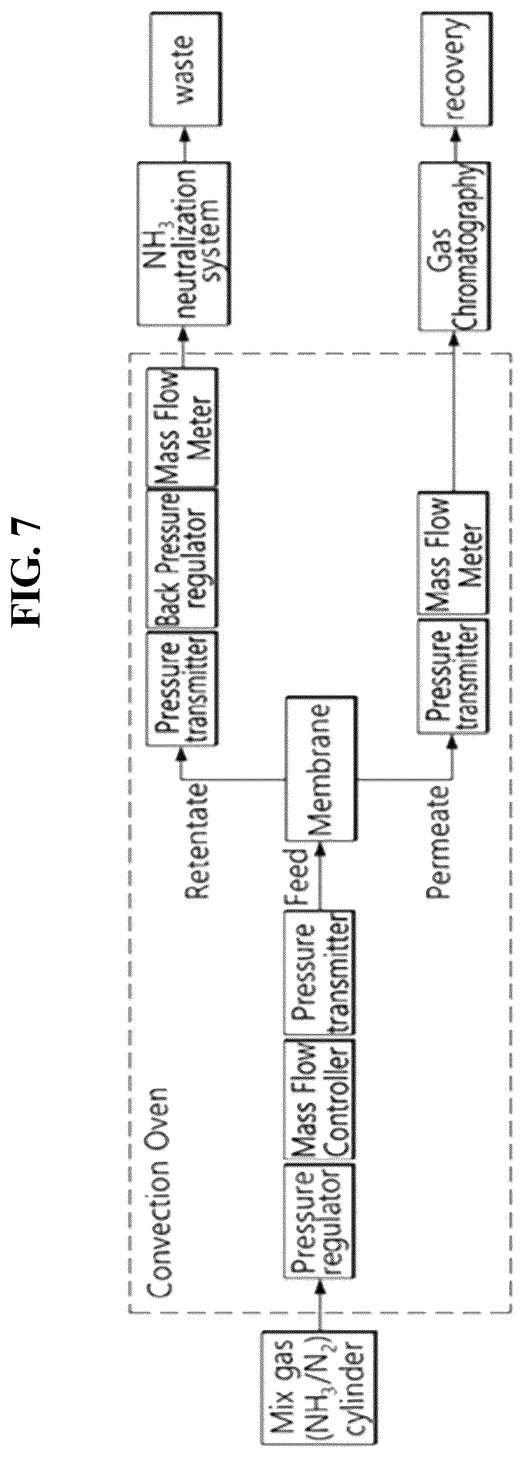 Patent US12378137 Figure 6 – Ammonia stripping device, and resource recovery type high concentration wastewater treatment system using the same