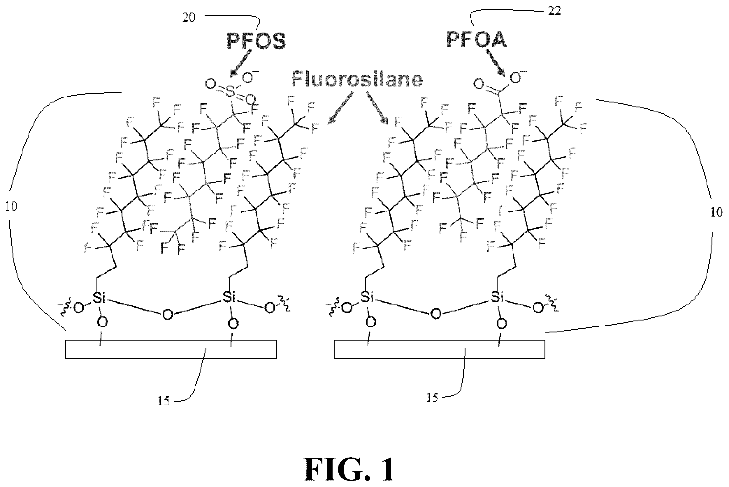 Patent US12378138 Figure 1 – Contaminant-sequestering coatings and methods of using the same
