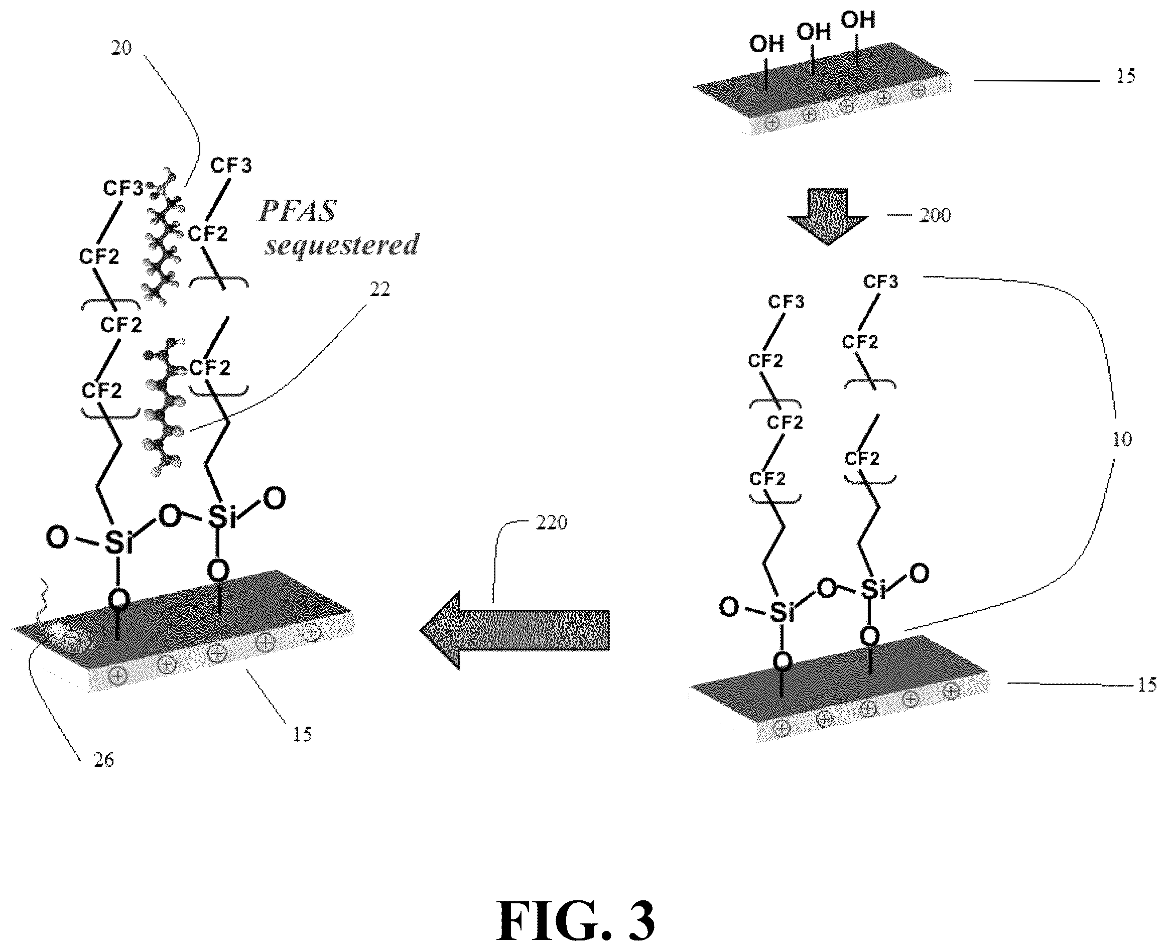 Patent US12378138 Figure 3 – Contaminant-sequestering coatings and methods of using the same