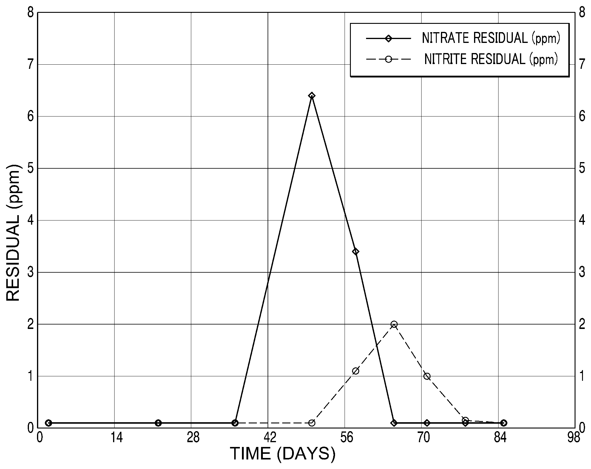 Patent US12378140 Figure 1 – Methods for monitoring biofouling in closed water systems