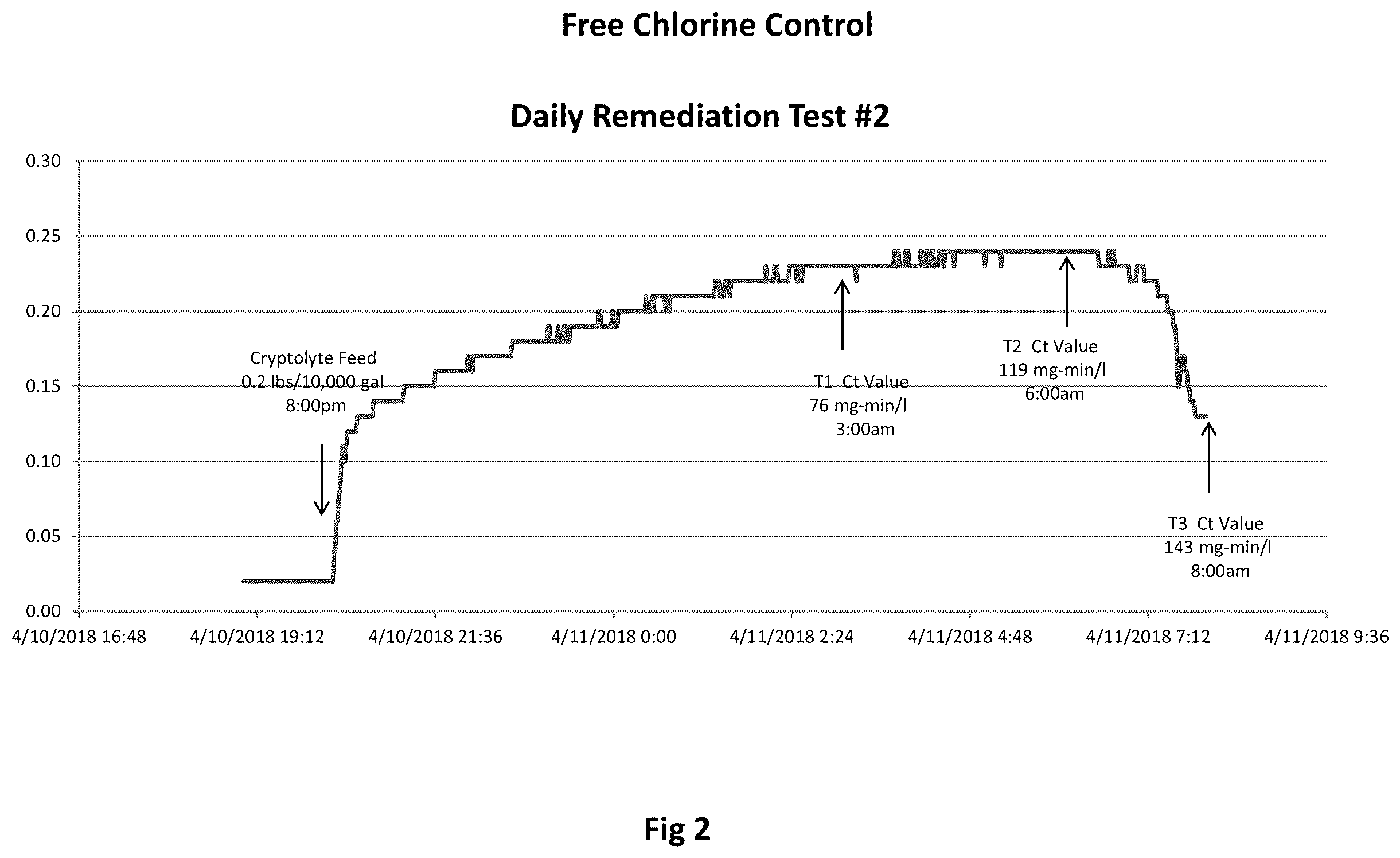 Patent US12378141 Figure 2 – Method and system for the remediation of aquatic facilities