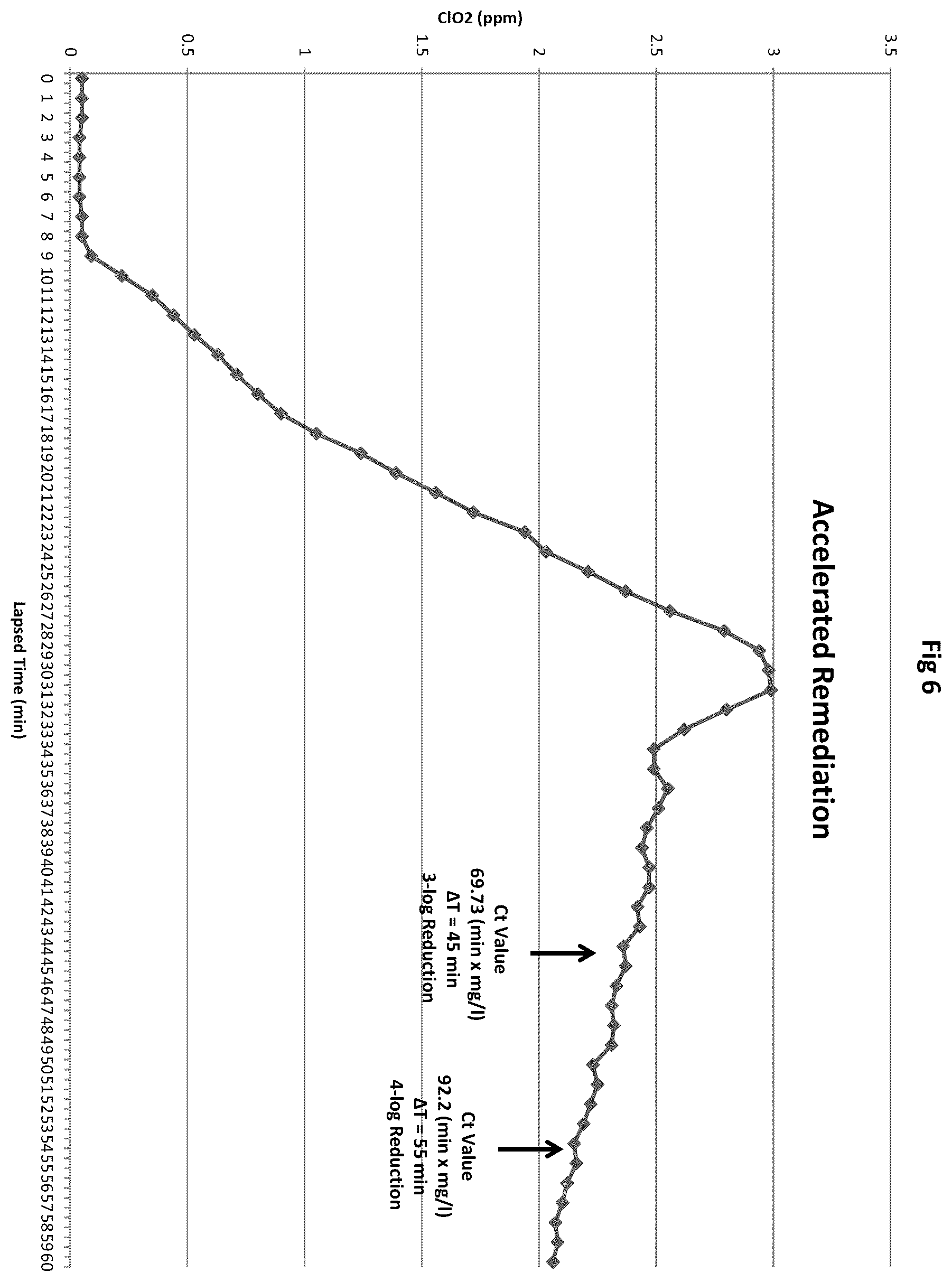 Patent US12378141 Figure 6 – Method and system for the remediation of aquatic facilities