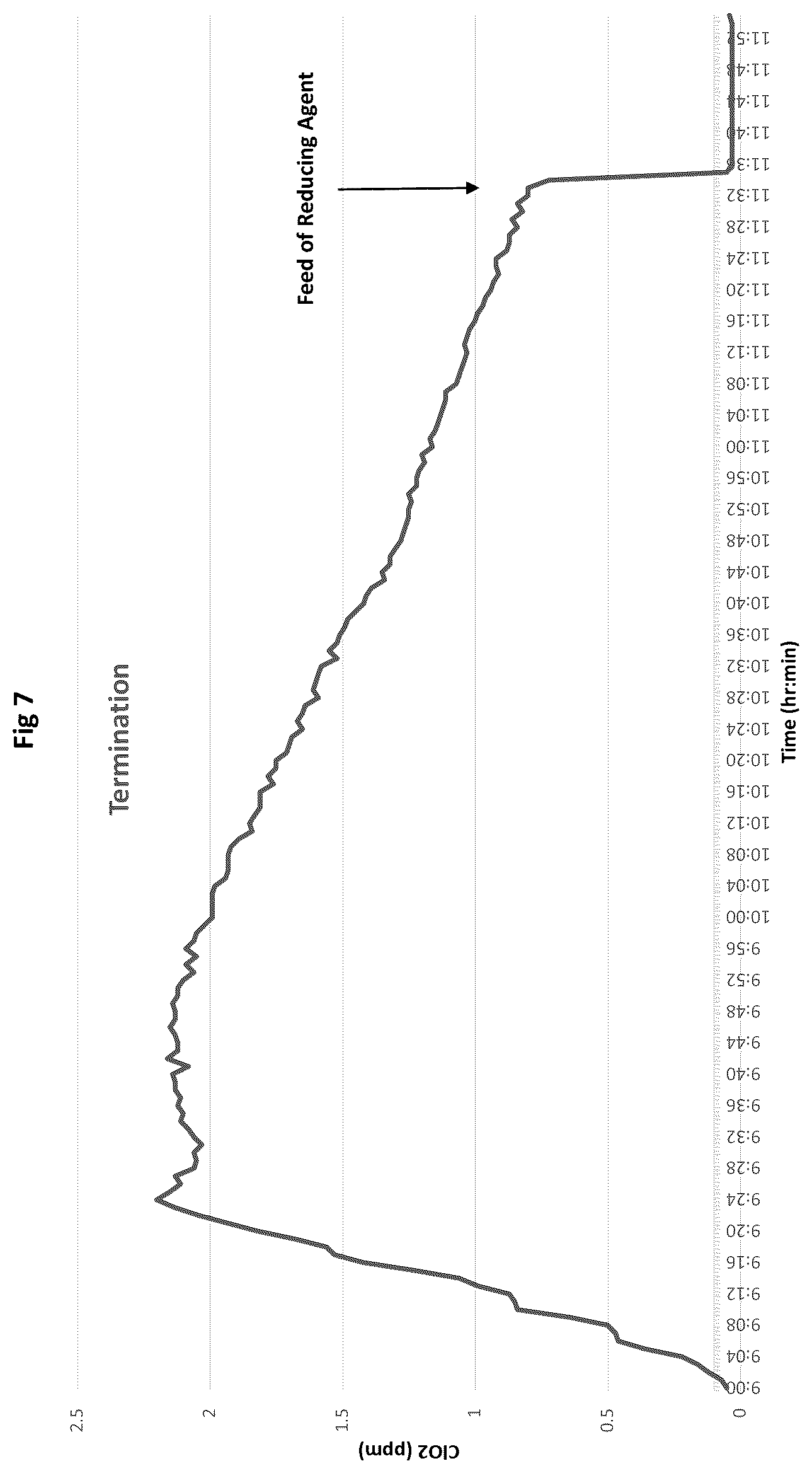 Patent US12378141 Figure 7 – Method and system for the remediation of aquatic facilities