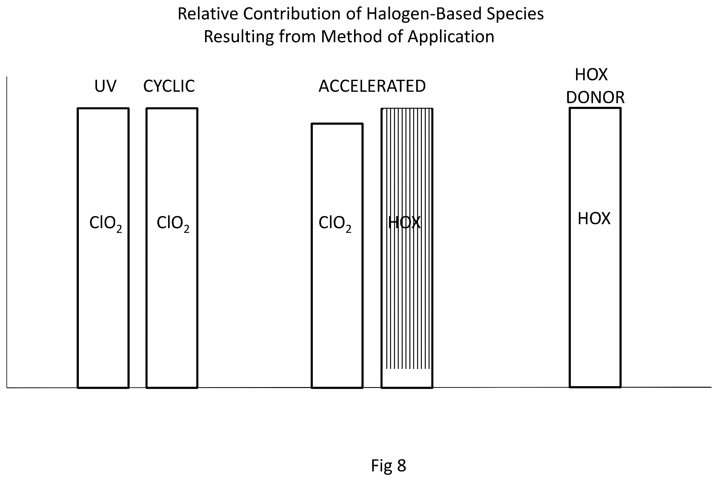 Patent US12378141 Figure 8 – Method and system for the remediation of aquatic facilities