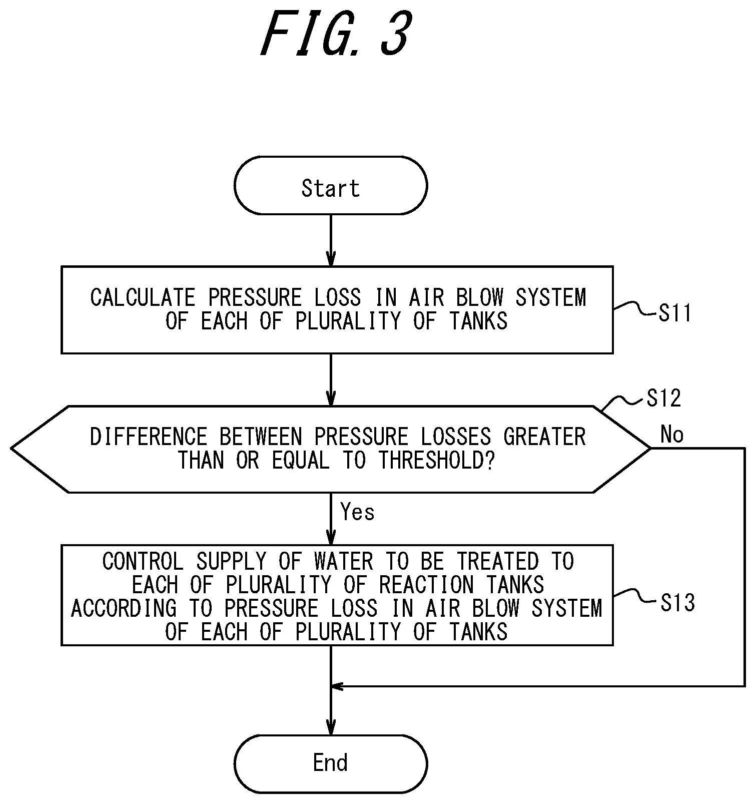 Patent US12378143 Figure 3 – Water treatment system, water treatment method, and recording medium