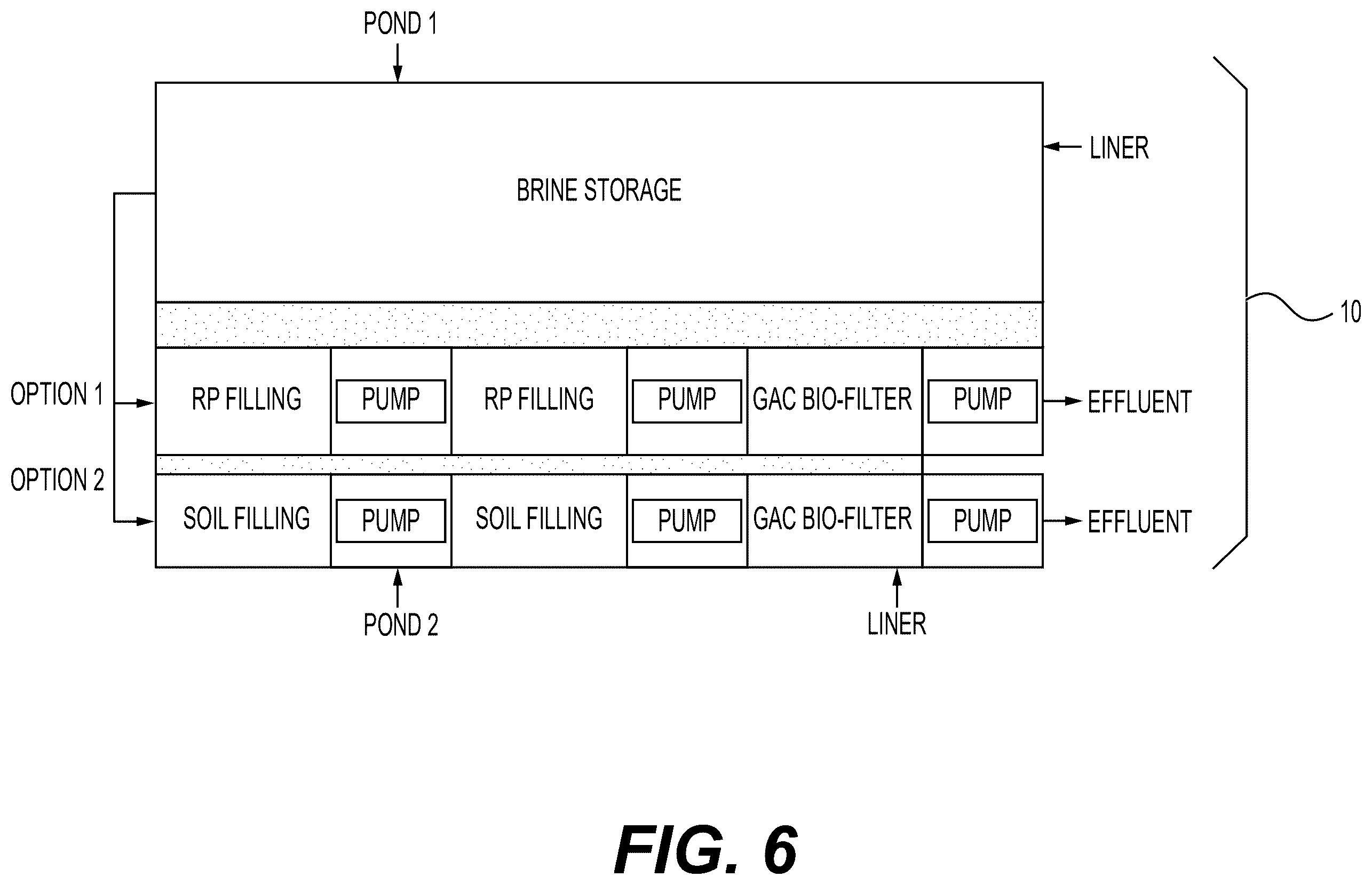 Patent US12378144 Figure 6 – Wetland system for treatment of wastewater brine