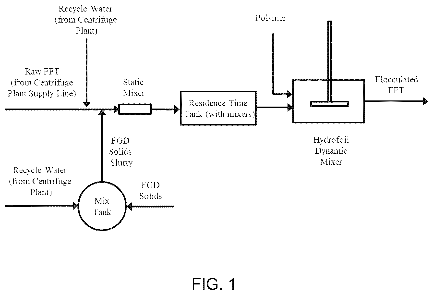 Patent US12378146 Figure 1 – Deposition of flocculated tailings